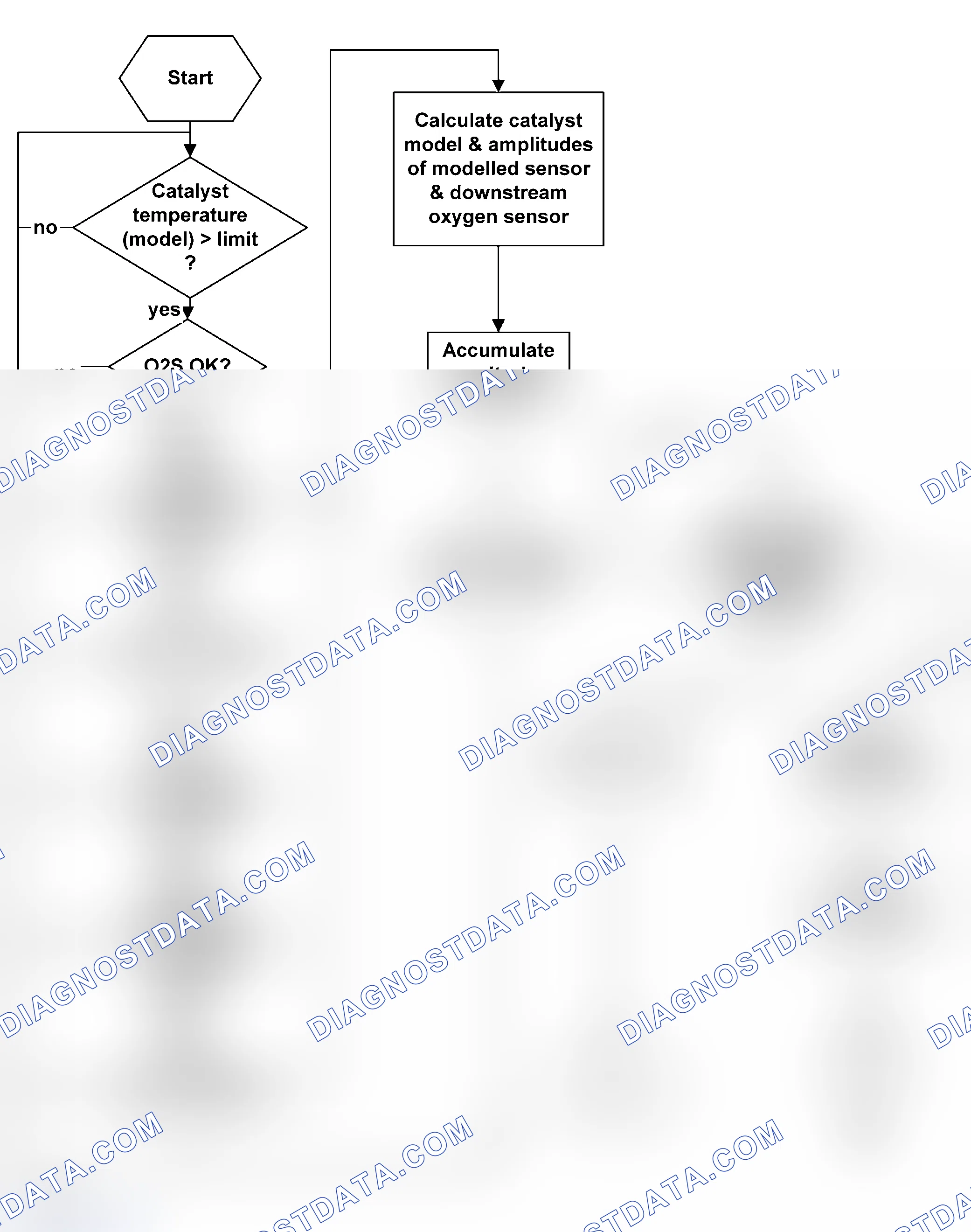 Scheme 10: Check Of Monitoring Conditions