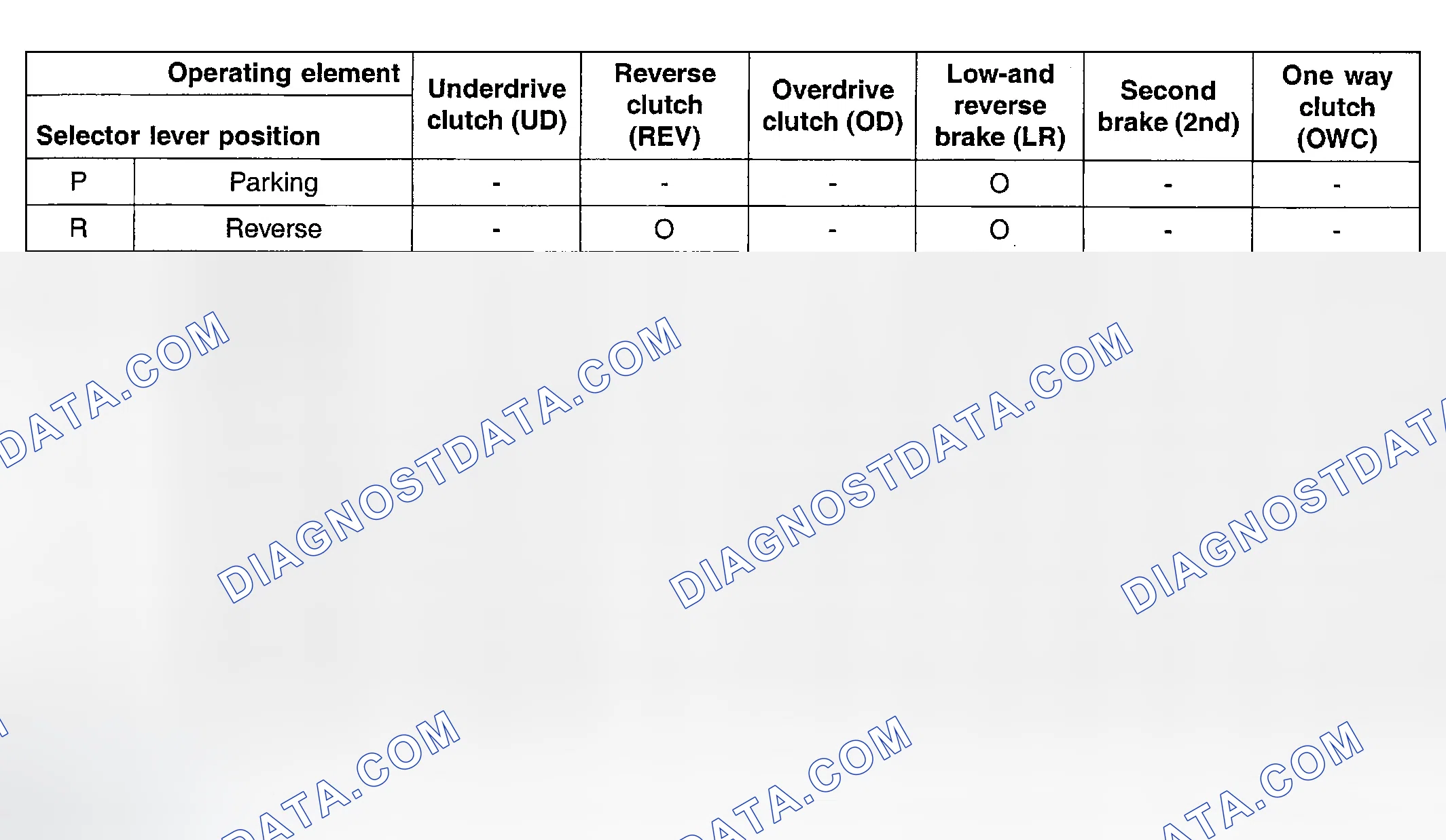Scheme 17: ELEMENTS IN USE IN EACH GEAR