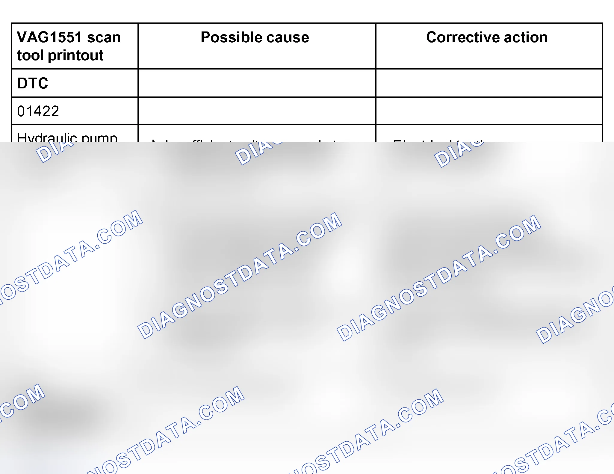Scheme 290: DTC table; DTCs 01422 to 01425