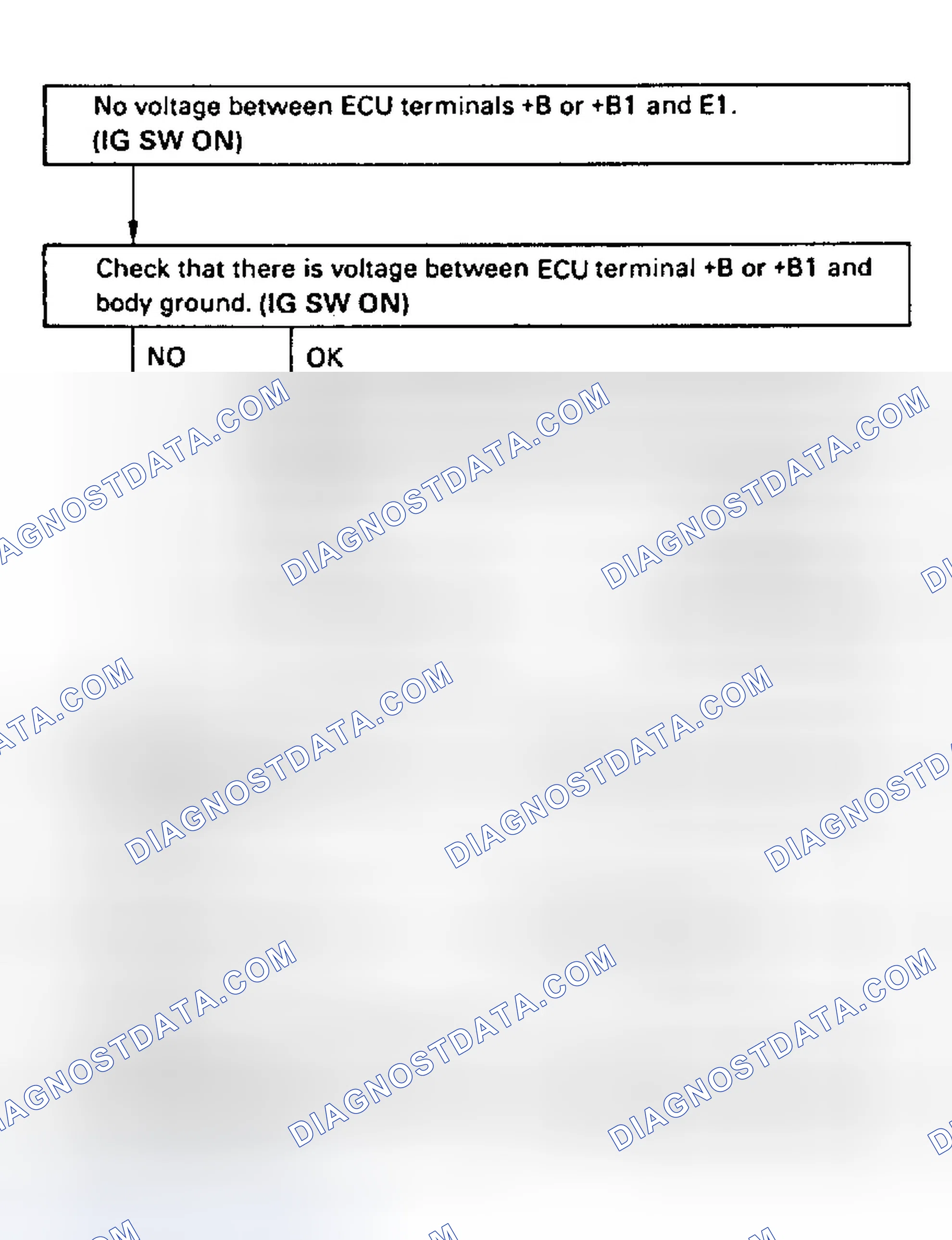 Scheme 44: Test No. 2 Flow Chart ECU (+B) Circuit