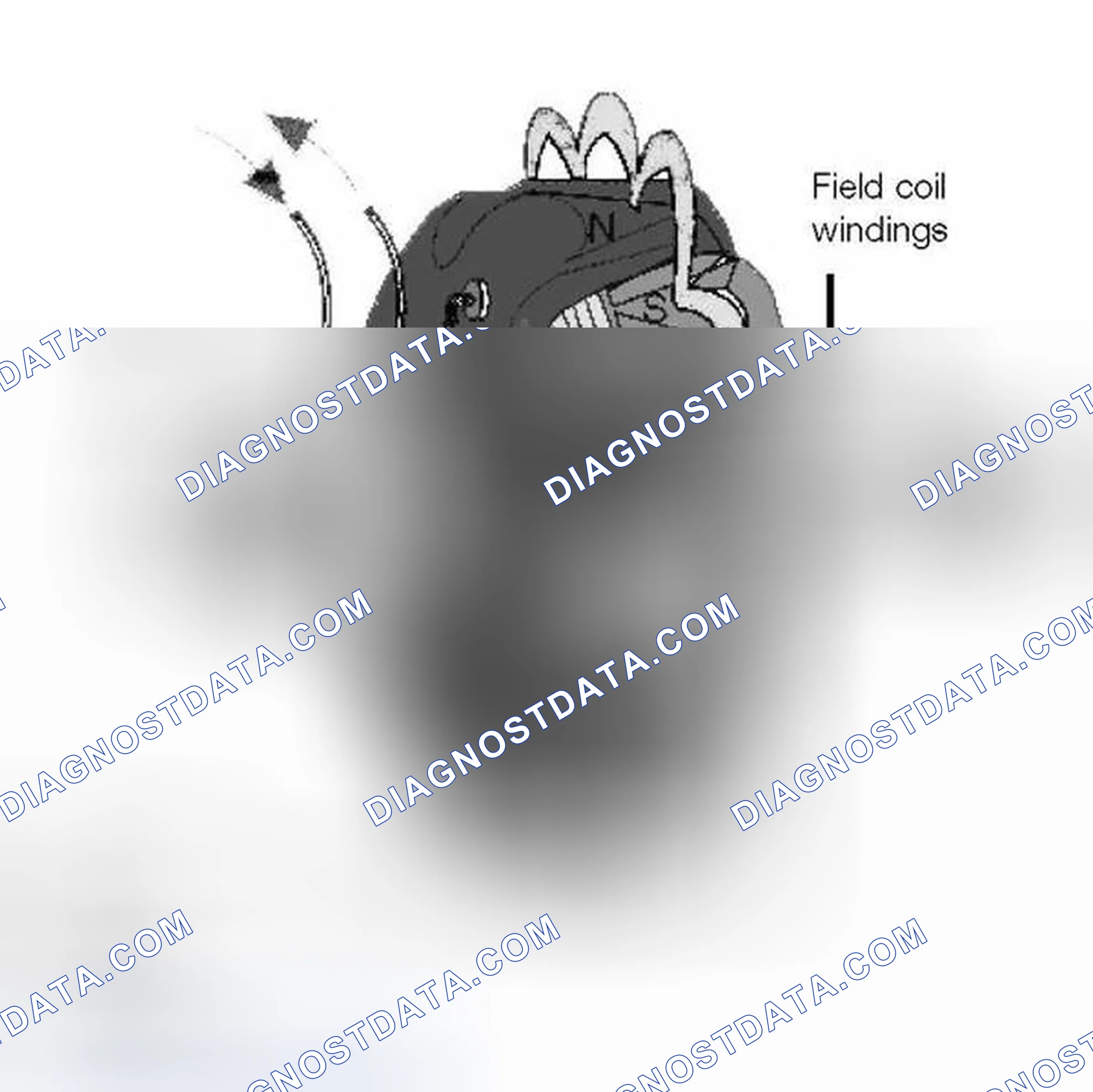 Scheme 95: Rotor Assembly