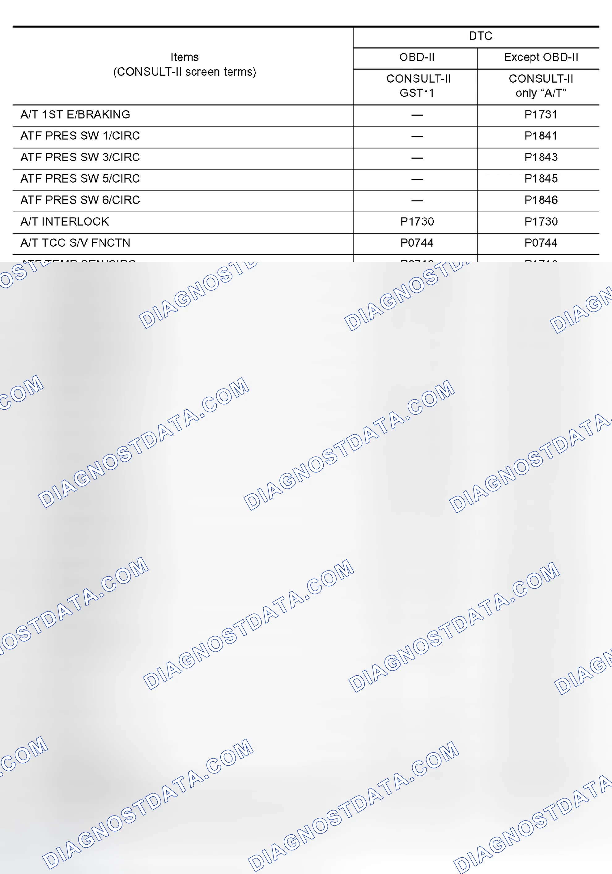 Scheme 310: Alphabetical Index