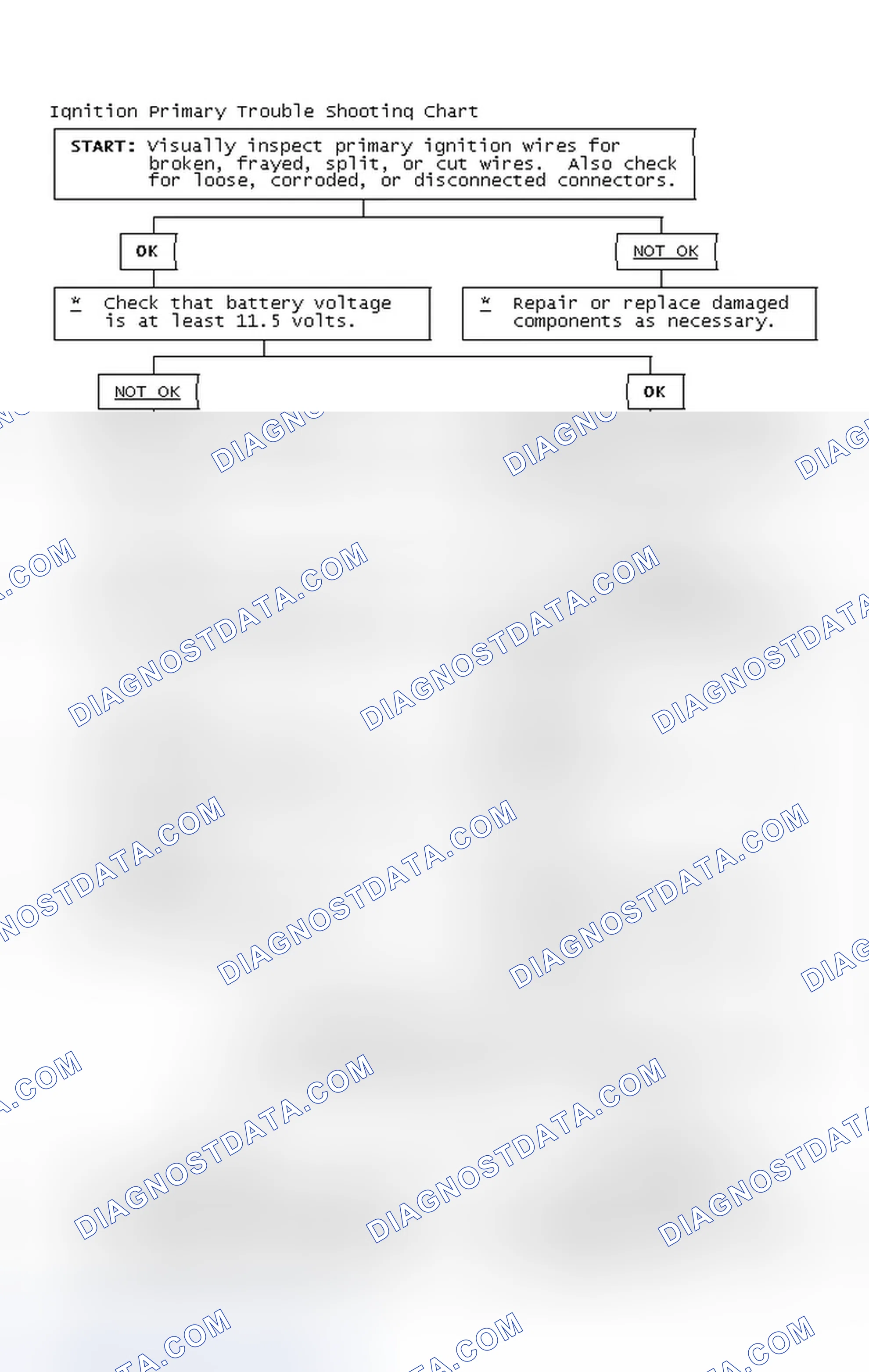 Scheme 2: Ignition Primary Trouble Shooting Chart