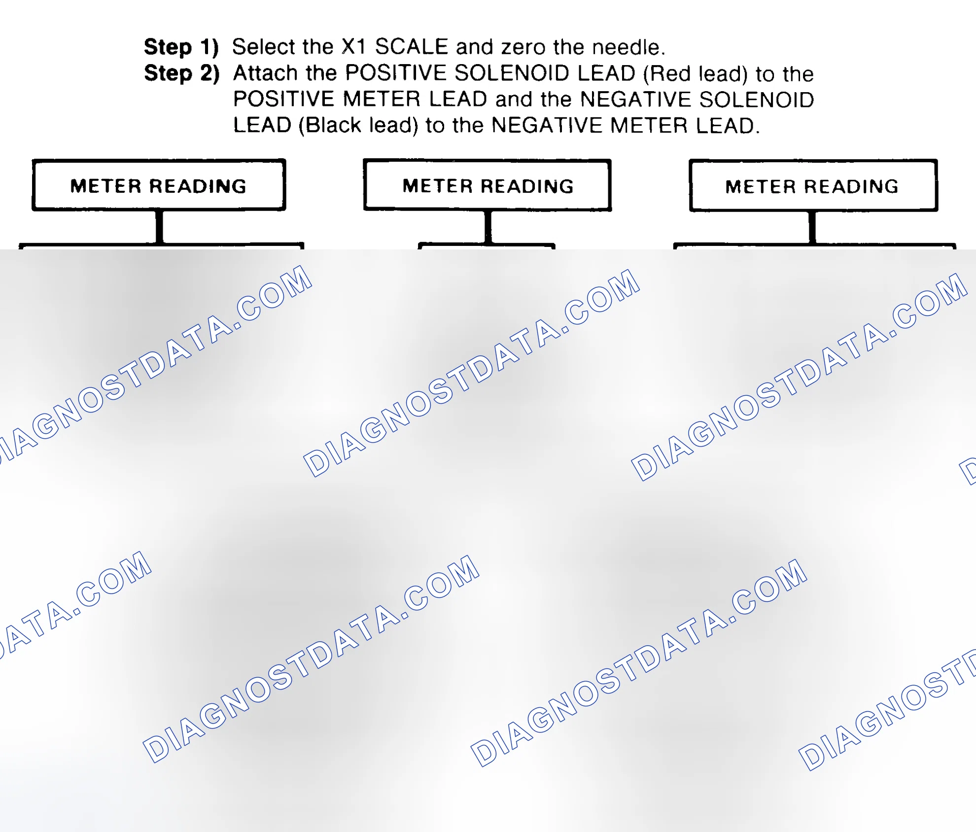 Scheme 2: DIODE CHECK & SOLENOID TEST