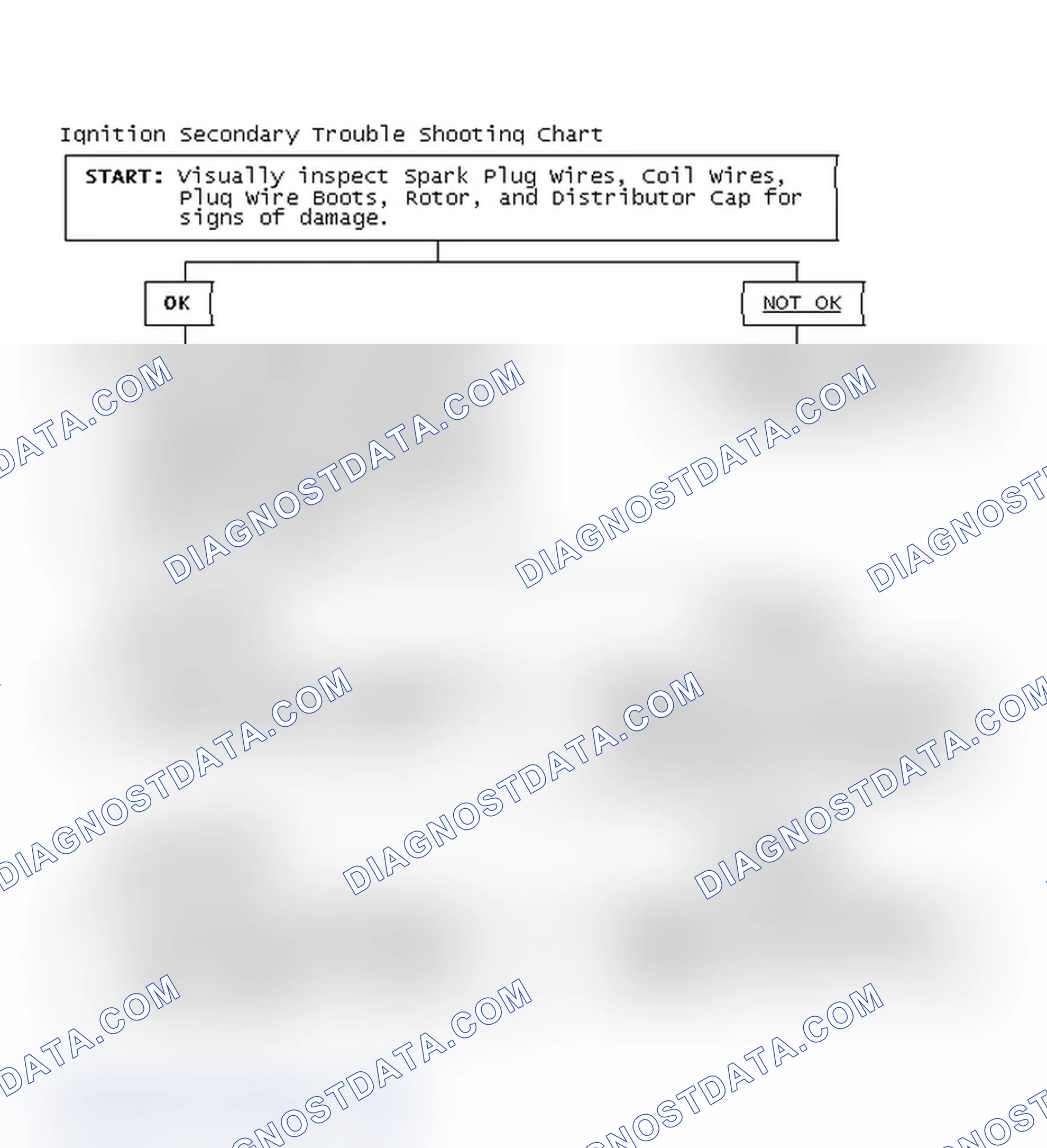 Scheme 1: Ignition Secondary Trouble Shooting Chart
