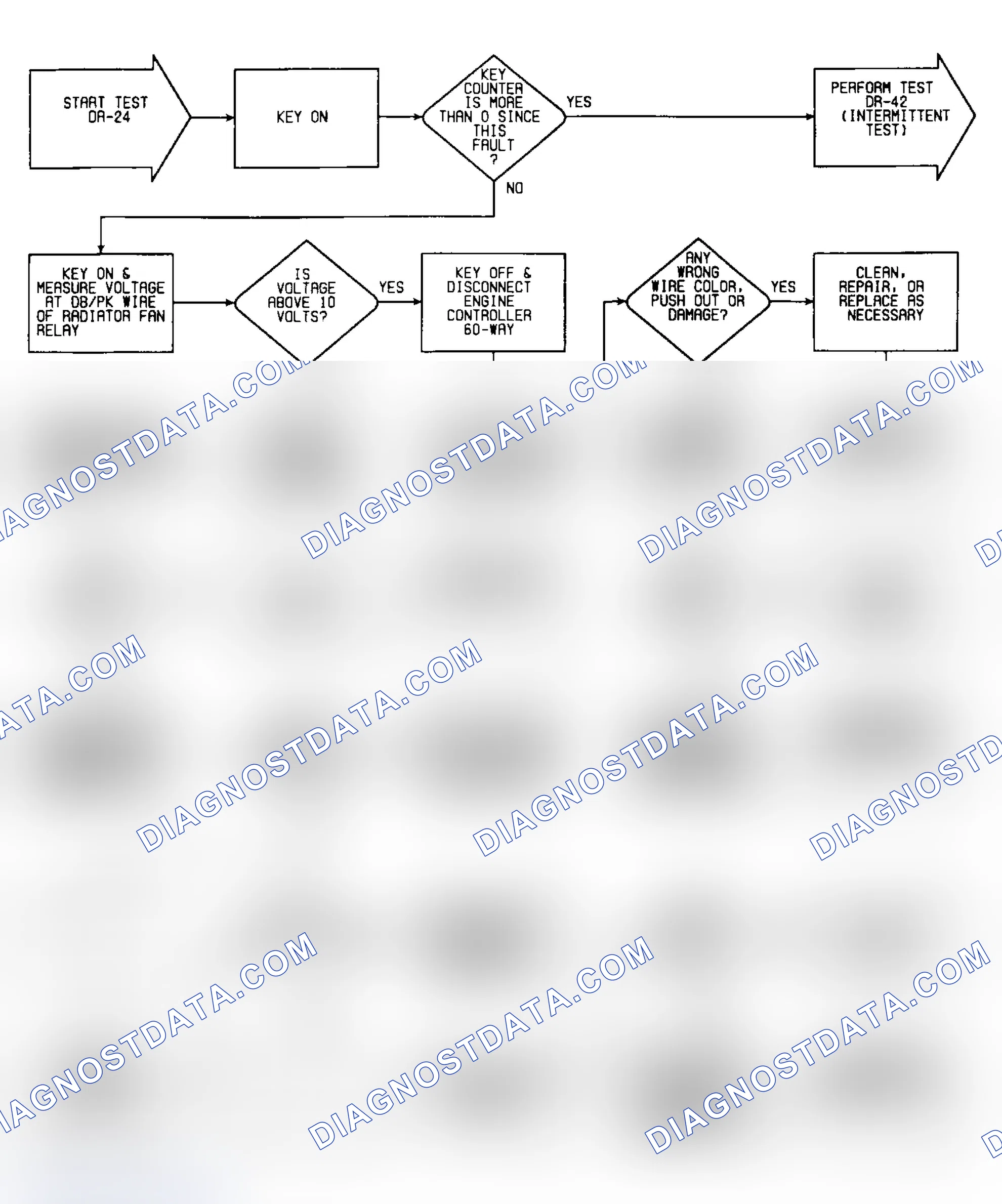 Scheme 185: DR24: Flow Chart