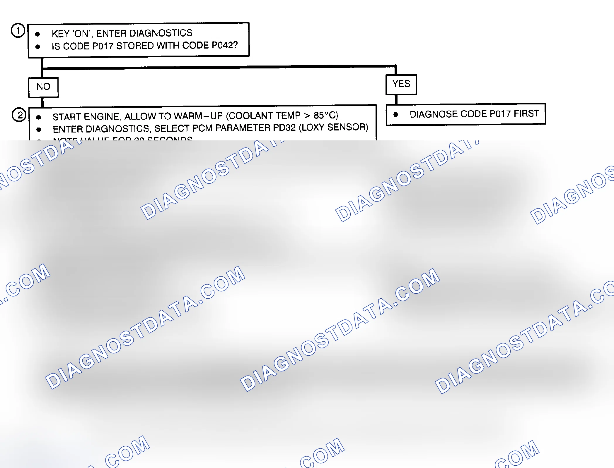 Scheme 121