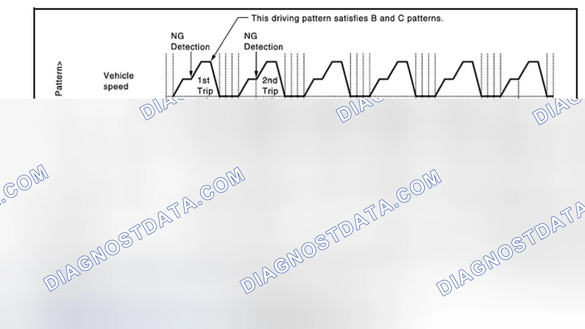 Scheme 46: When a DTC is stored in ECM