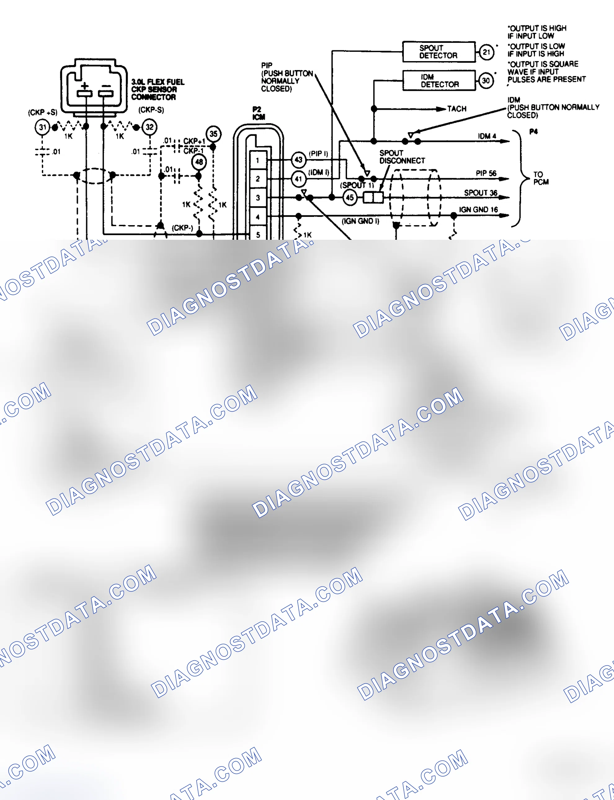 Scheme 196: EI Wiring Diagram (3.0L Flexible Fuel)