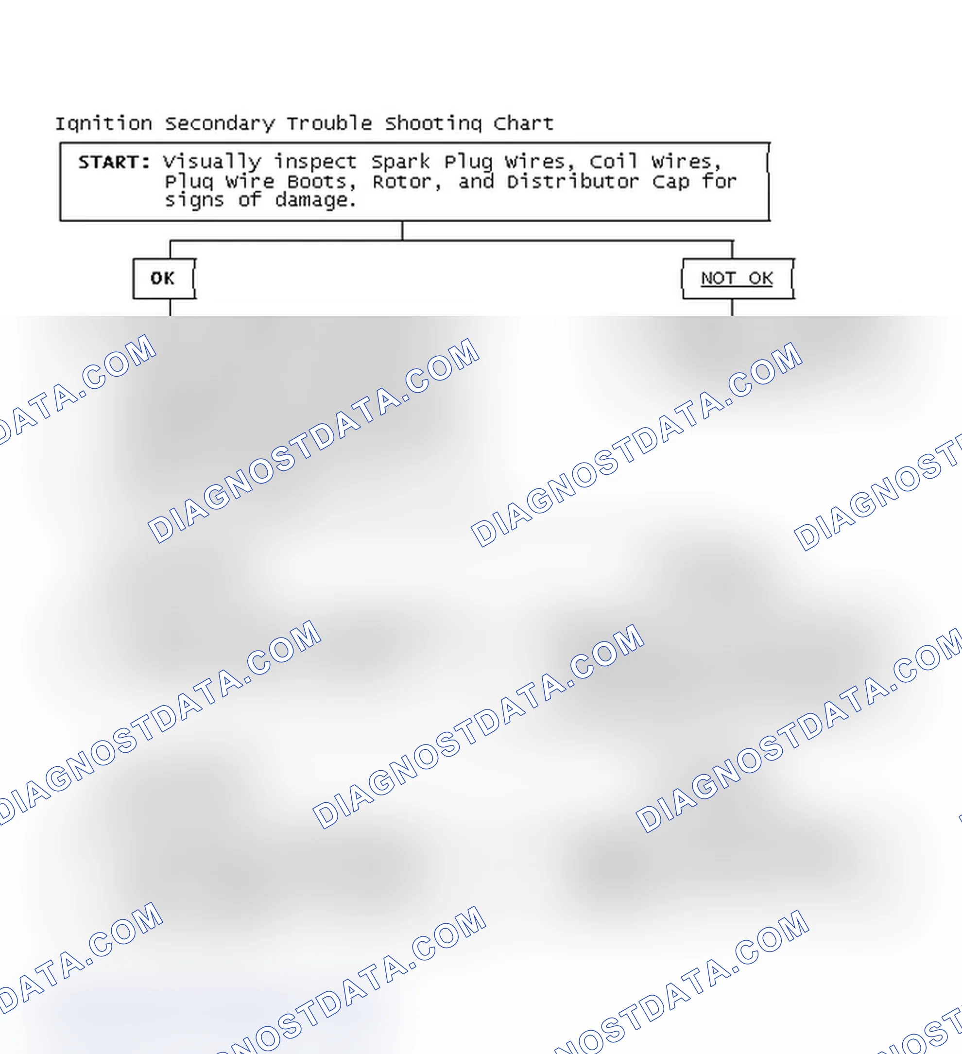 Scheme 3: Ignition Secondary Trouble Shooting Chart