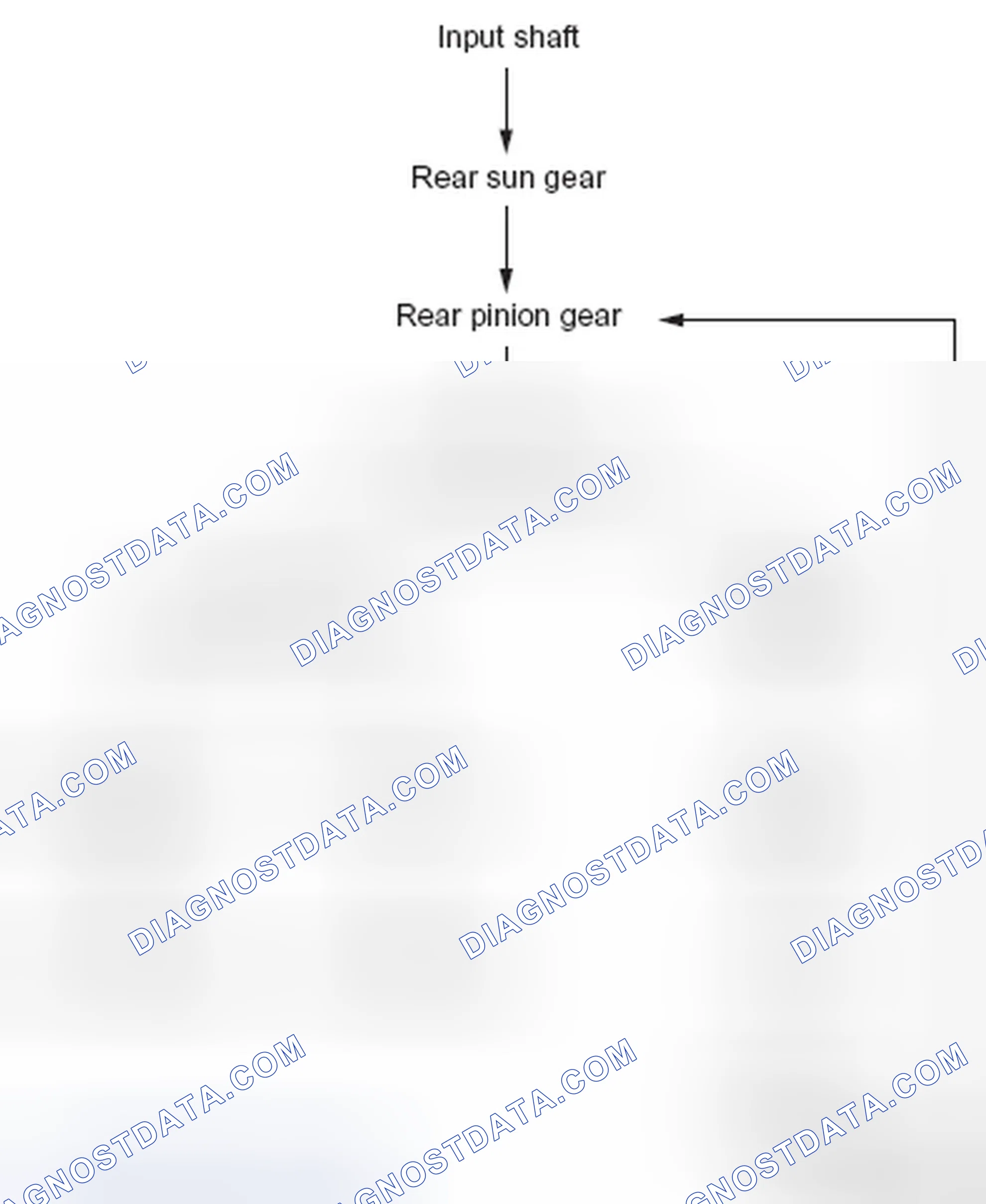 Scheme 26: 2nd GEAR