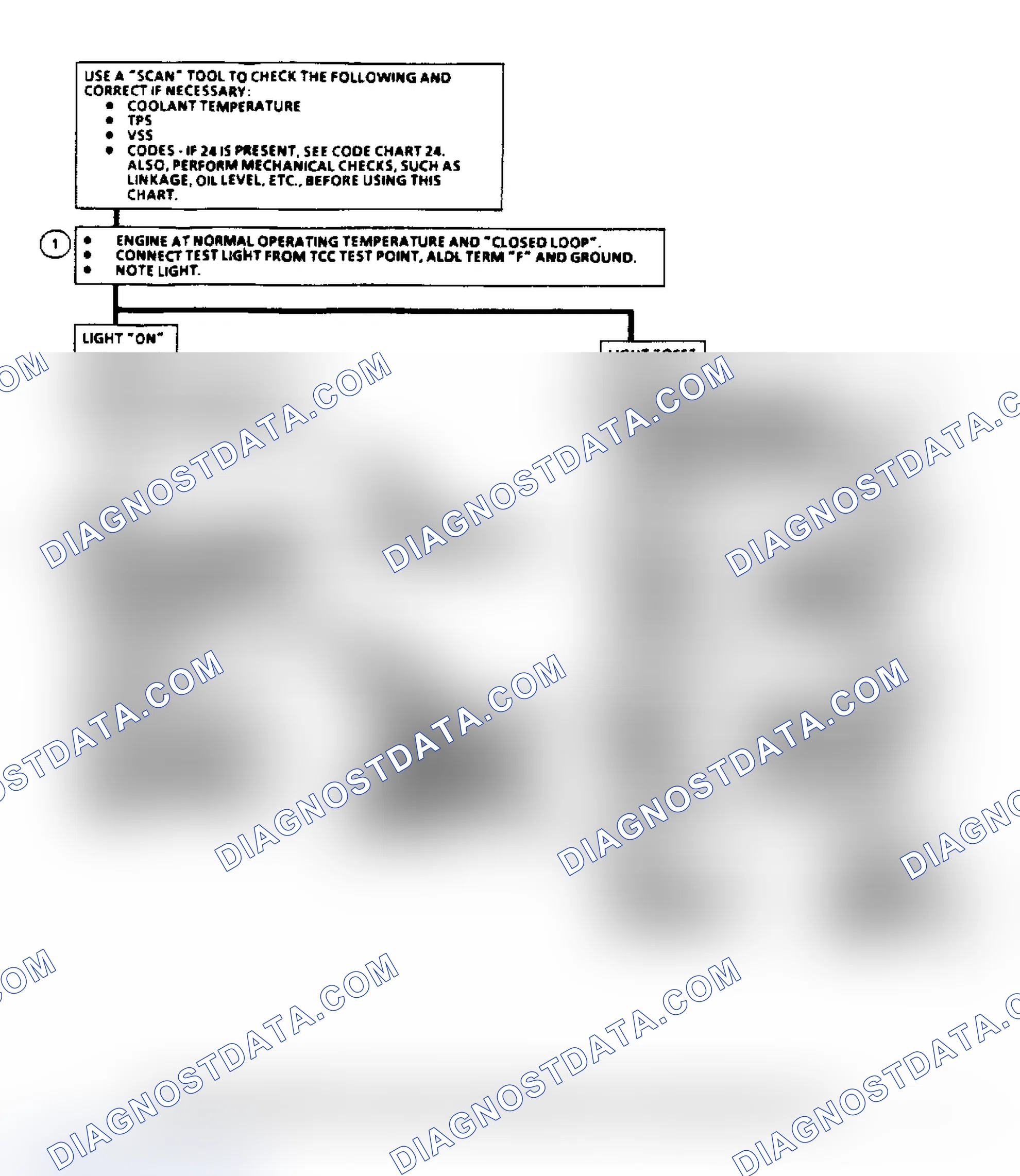 Scheme 183: Torque Converter Clutch Electrical Diagnosis (2.5L & 2.8L)