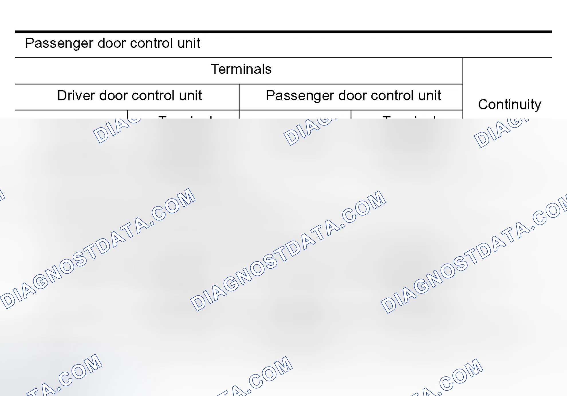 Scheme 160: Communication Signal Circuit Check