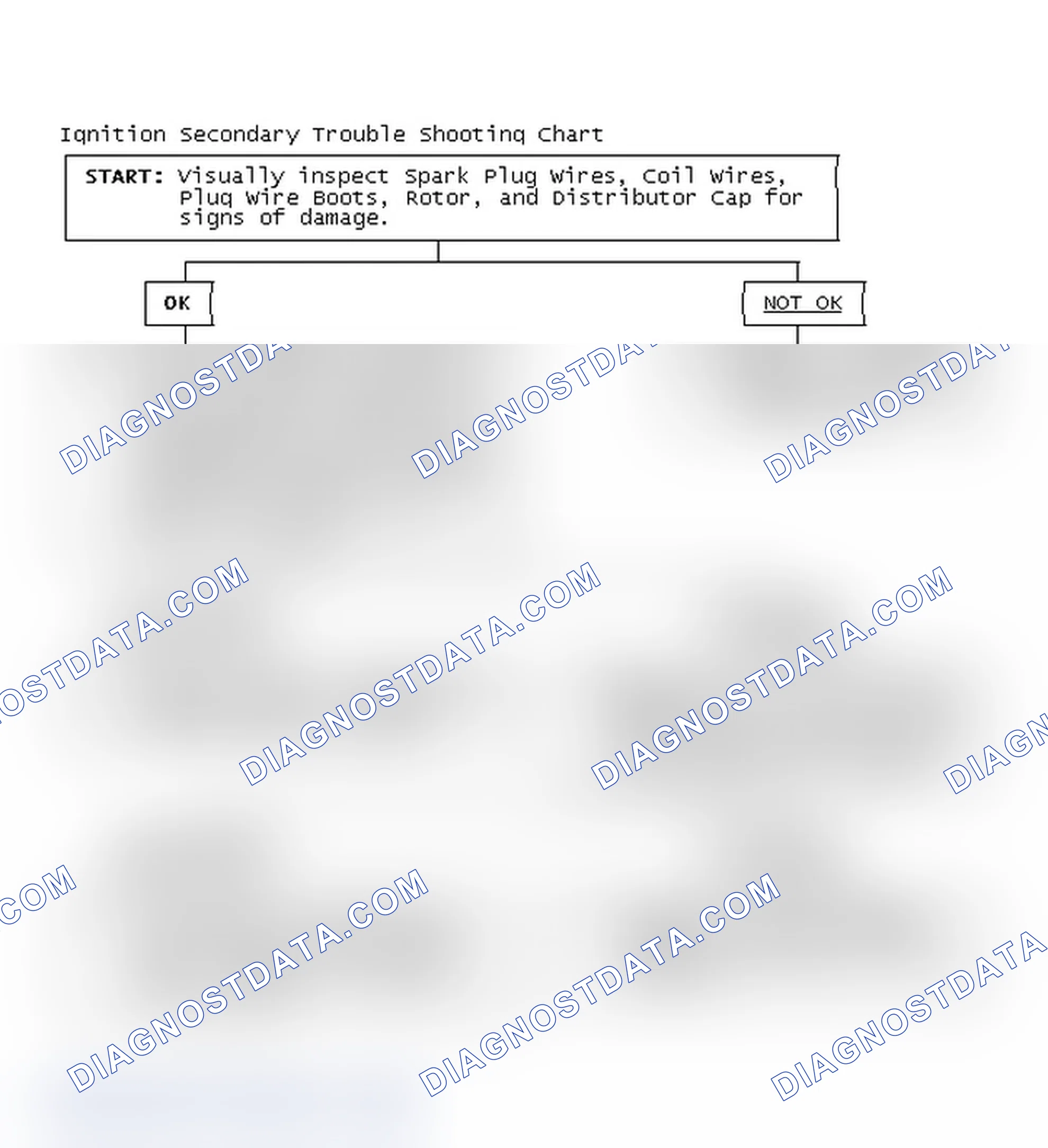 Scheme 3: Ignition Secondary Trouble Shooting Chart