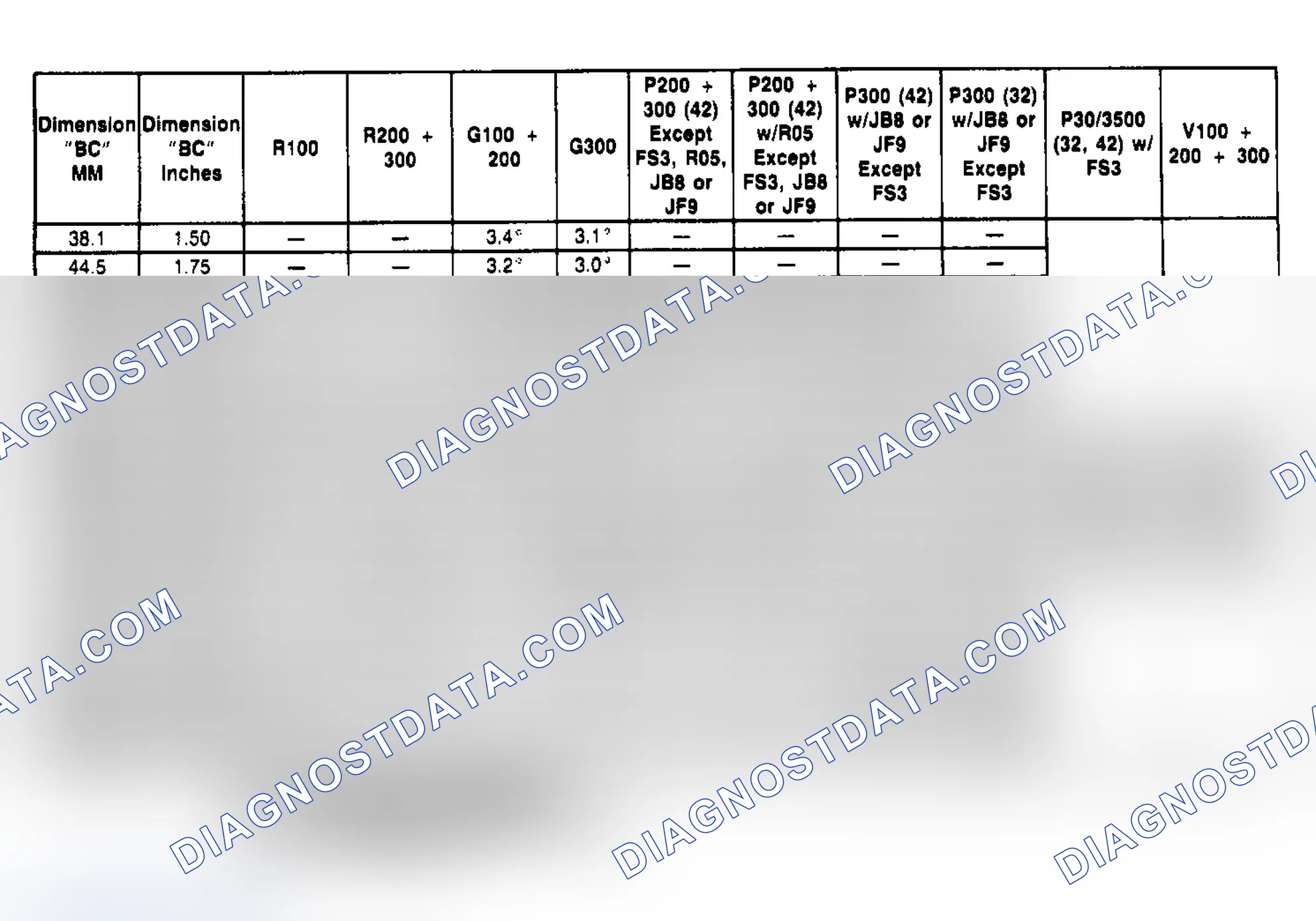 Scheme 11: CASTER SPECIFICATION TABLE