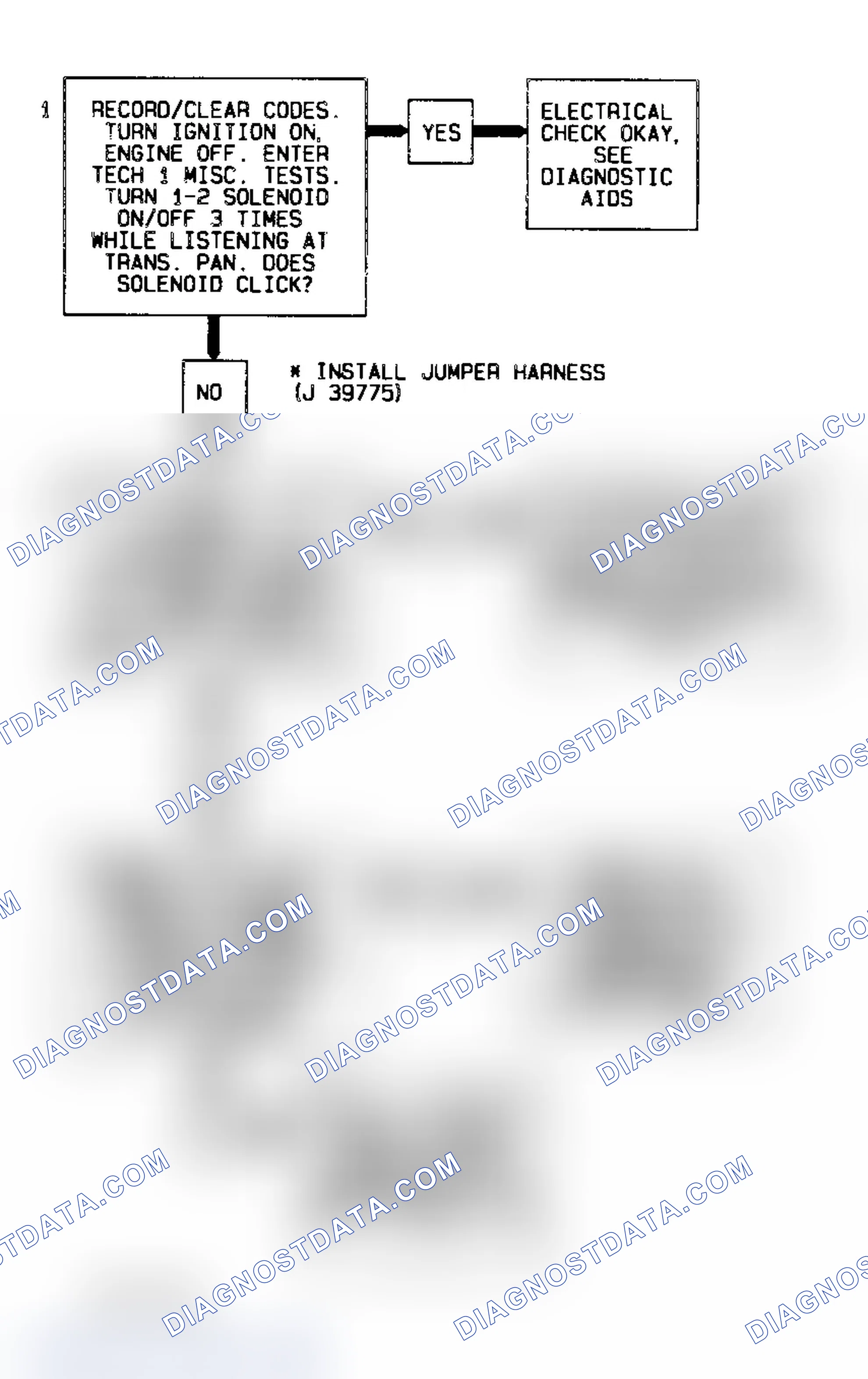 Scheme 363: Code 82 Flow Chart (All Models) Transmission 1-2 Error