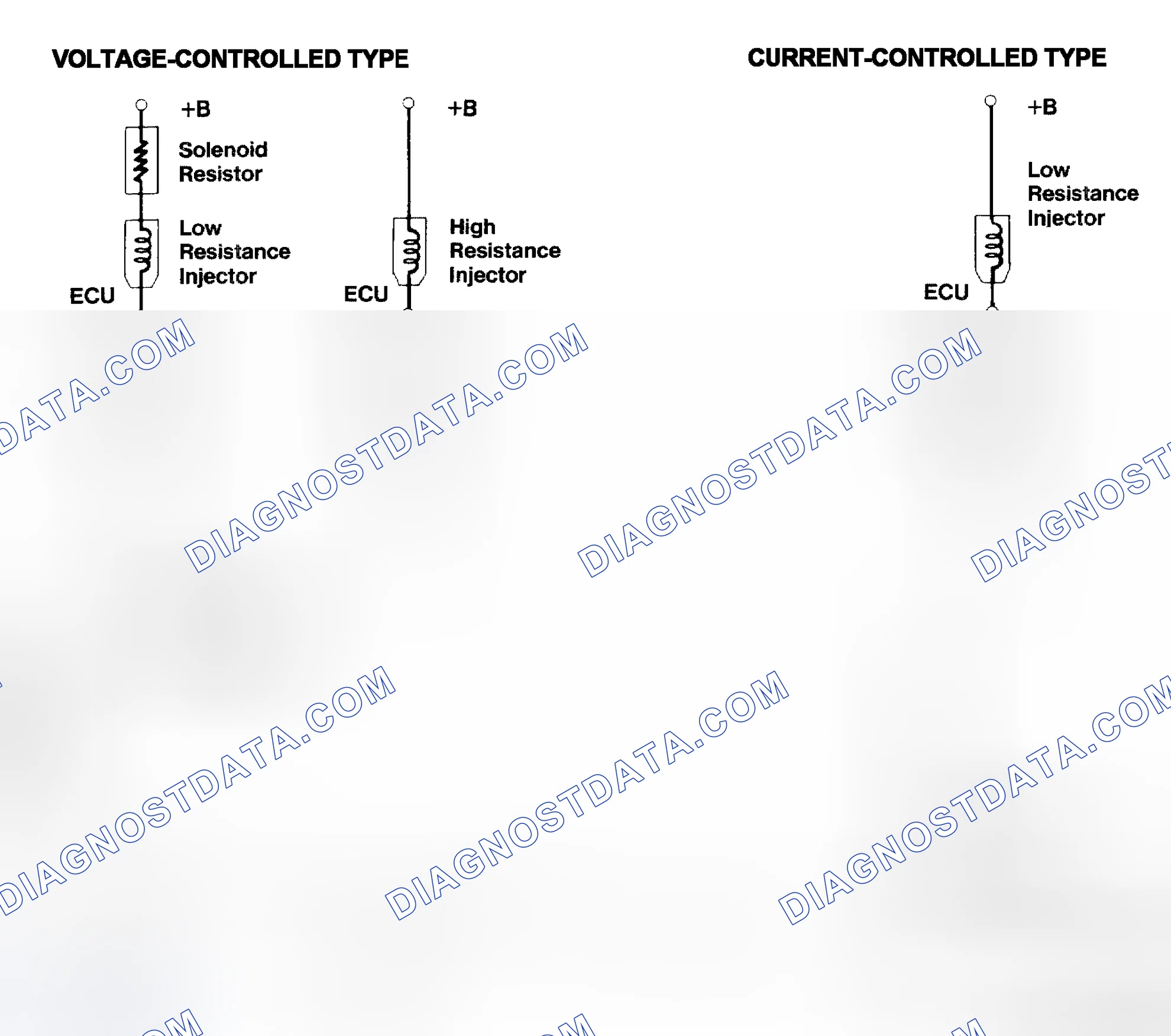 Scheme 4: Injector Driver Types - Current and Voltage