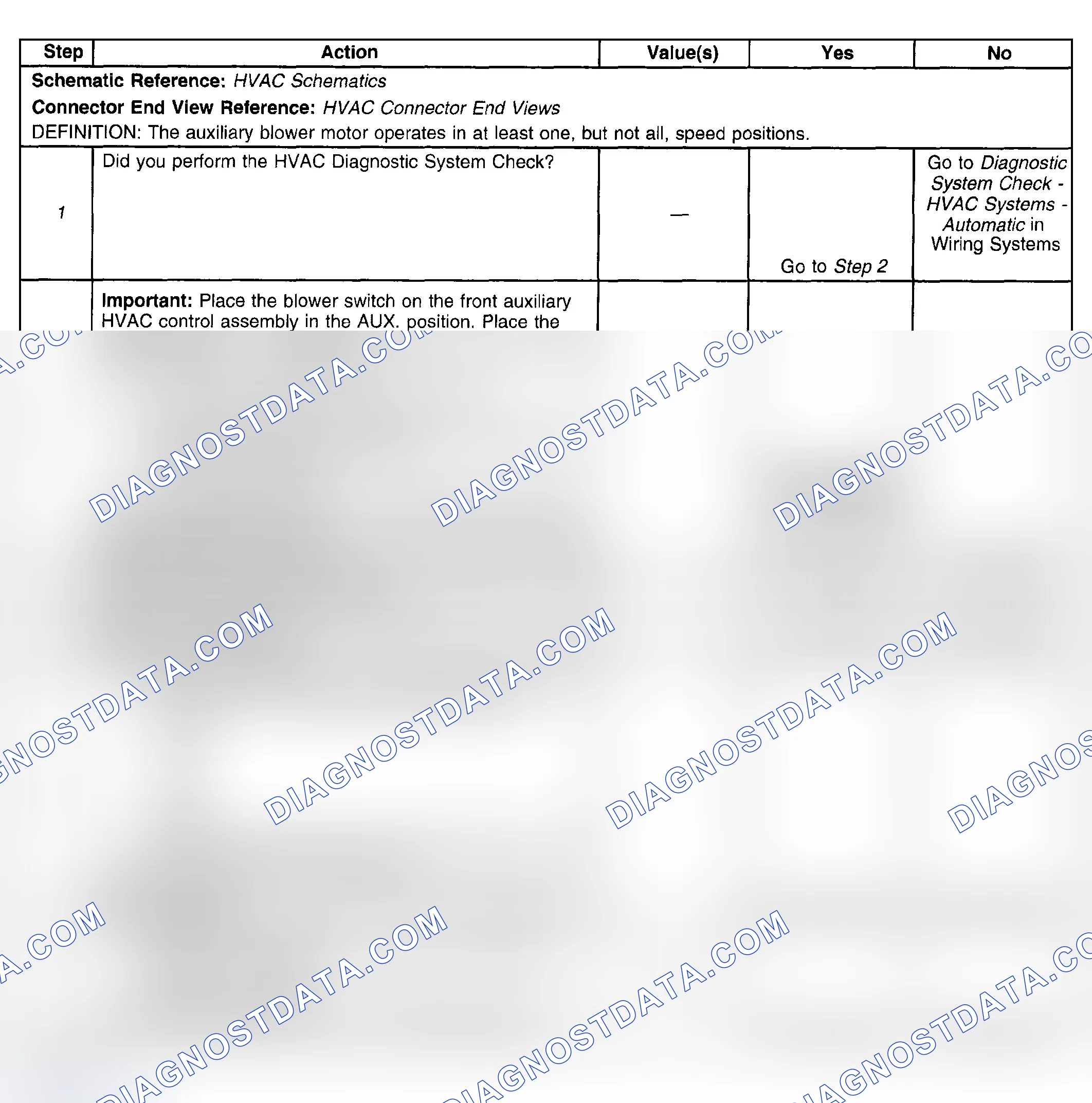 Scheme 114: Test Description