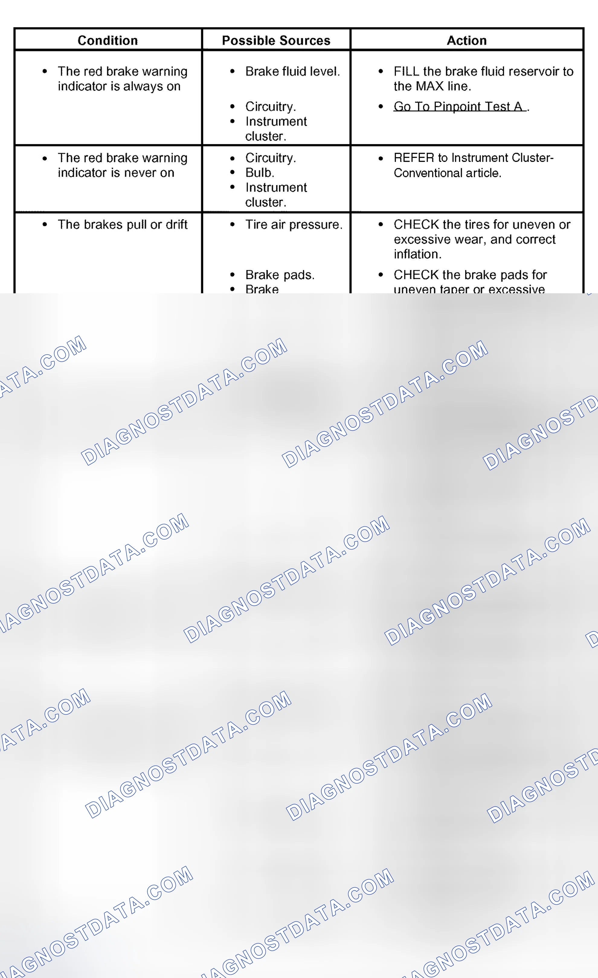 Scheme 97: Symptom Chart