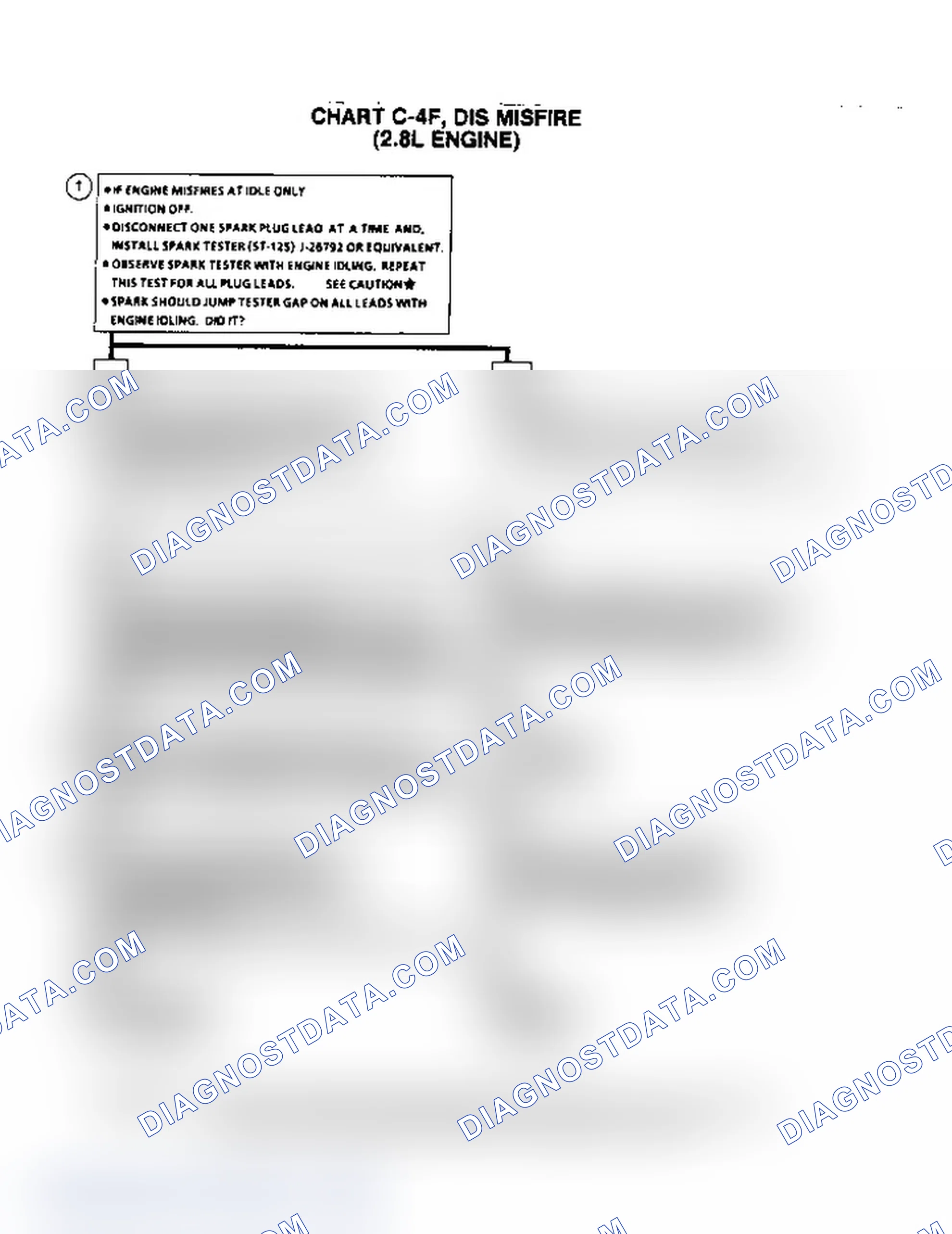 Scheme 648: Flow Chart C4F, DIS Misfire (2.8L Engine)