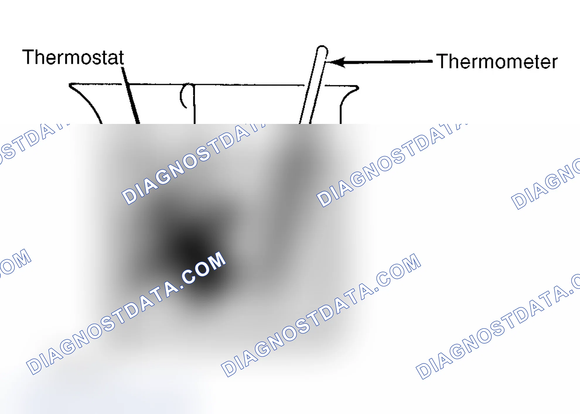 Scheme 1: Testing Thermostat in Coolant/Water Solution