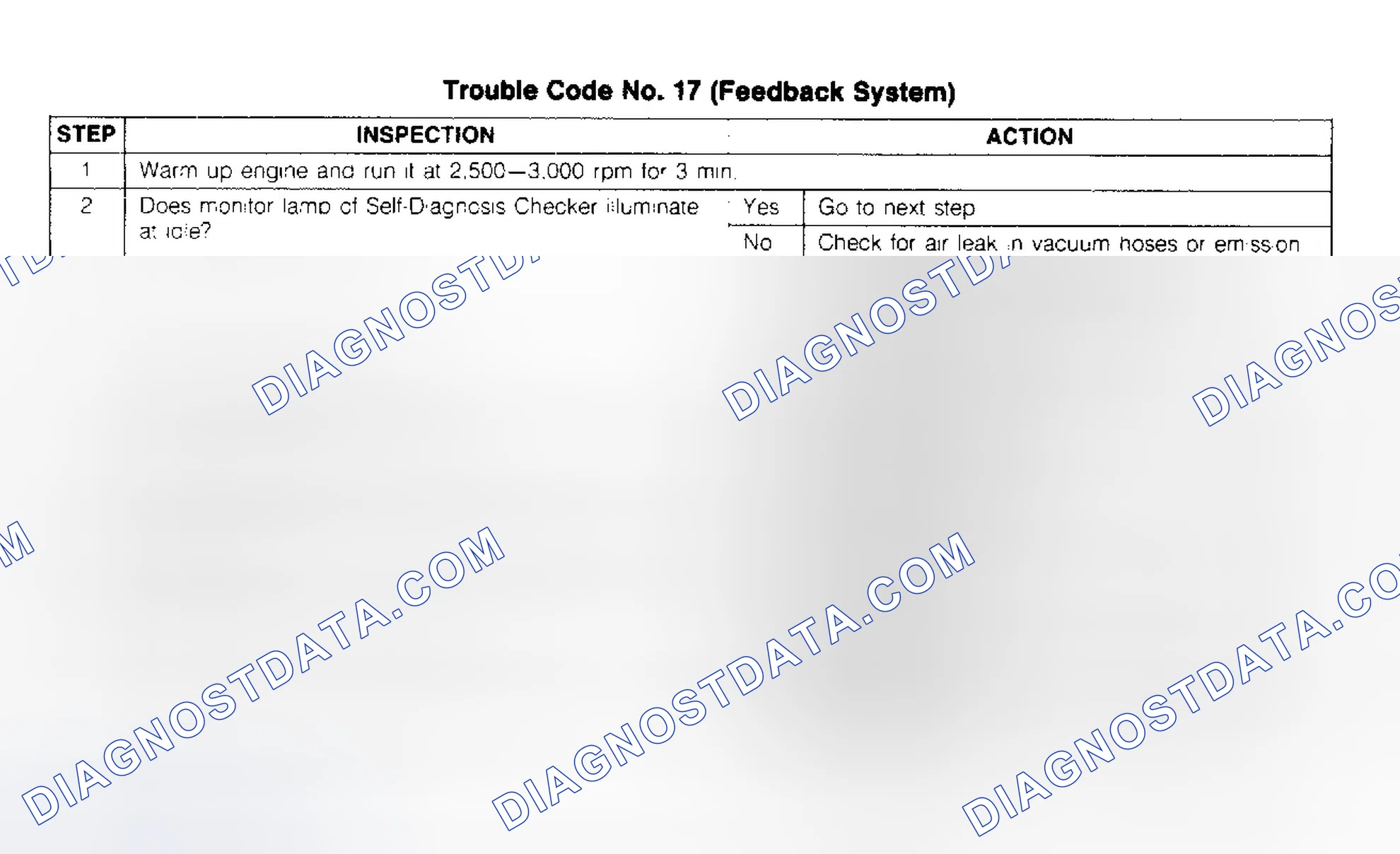 Scheme 20: CODE 17: (FEEDBACK SYSTEM)