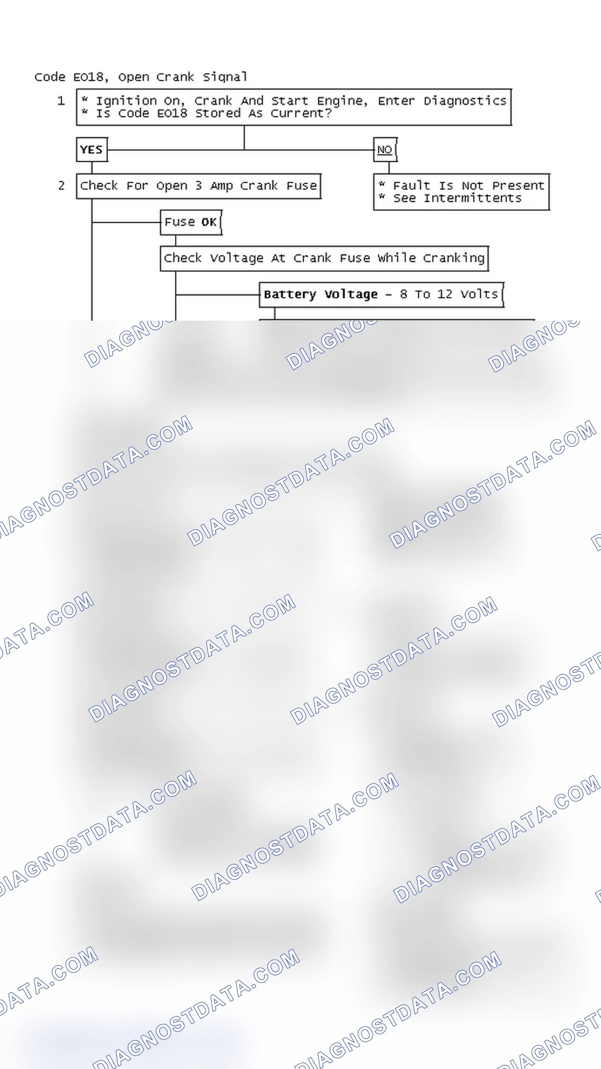 Scheme 217: Flow Chart, Code EO18, Open Crank Signal Circuit