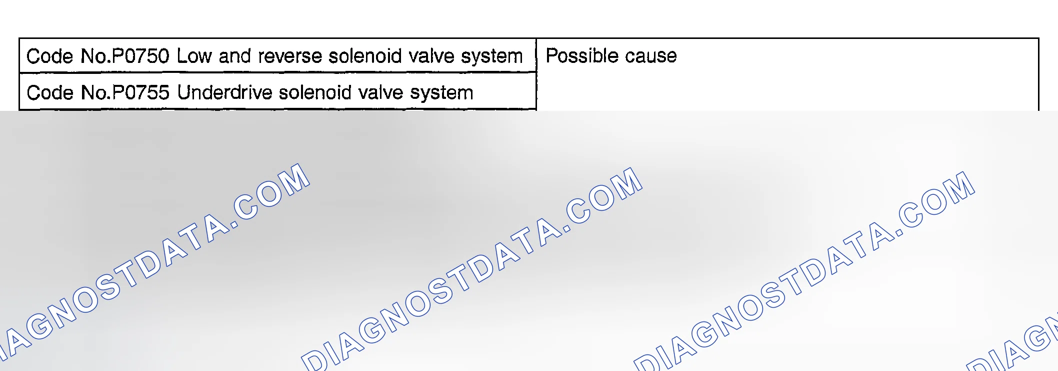 Scheme 36: DTC P0750, P0755, P0760 & P0765 Detecting Conditions & Probable Causes