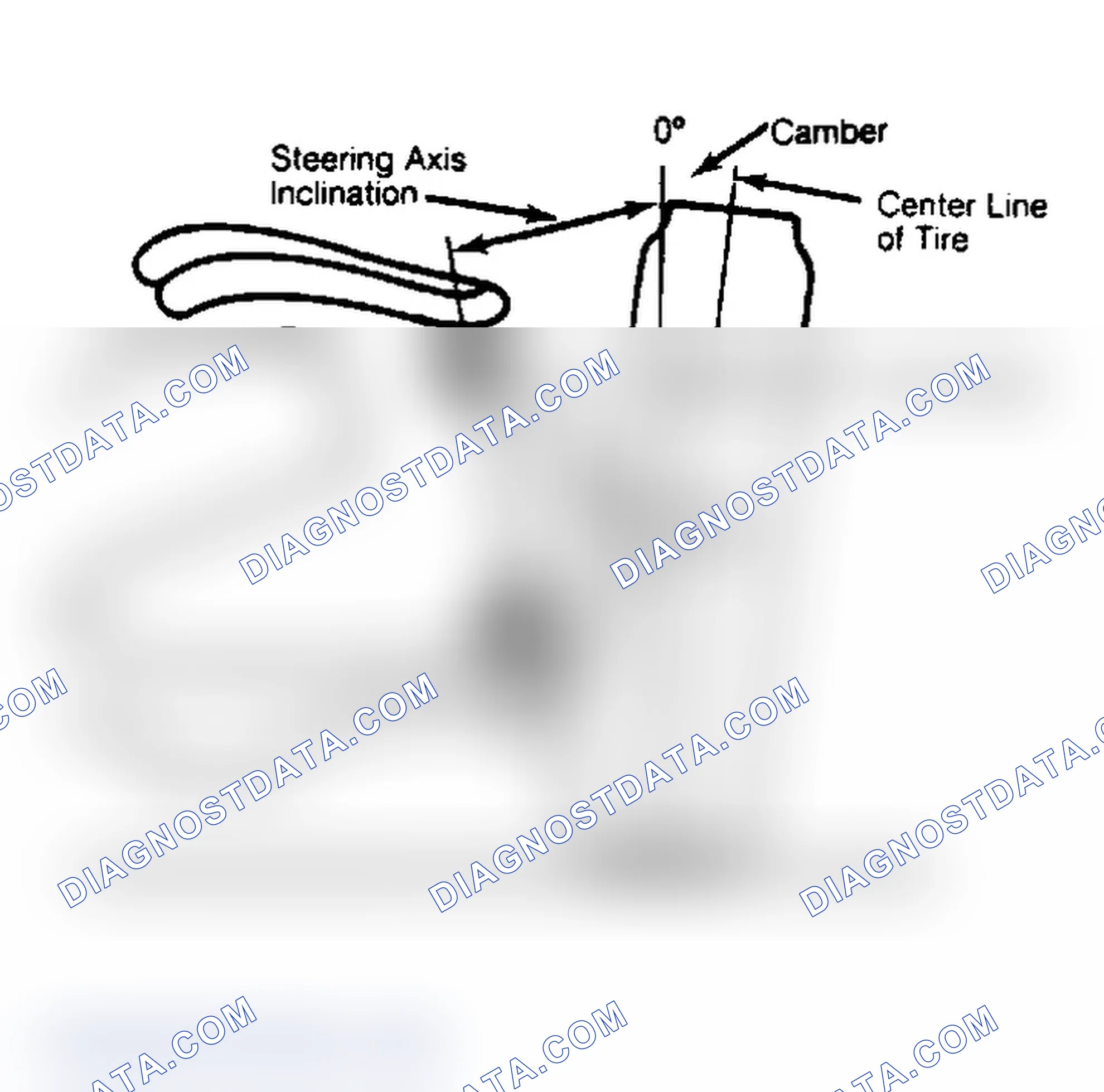 Scheme 6: Checking Steering Axis Inclination