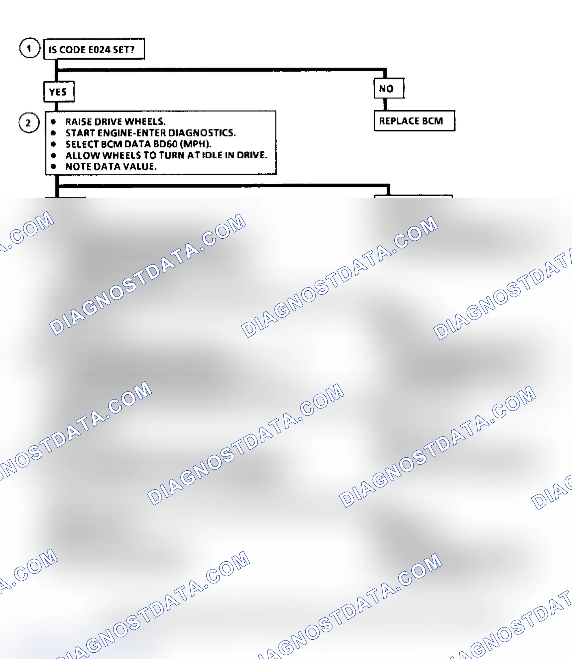 Scheme 60: Code B124 Flow Chart, Vehicle Speed Sensor Circuit