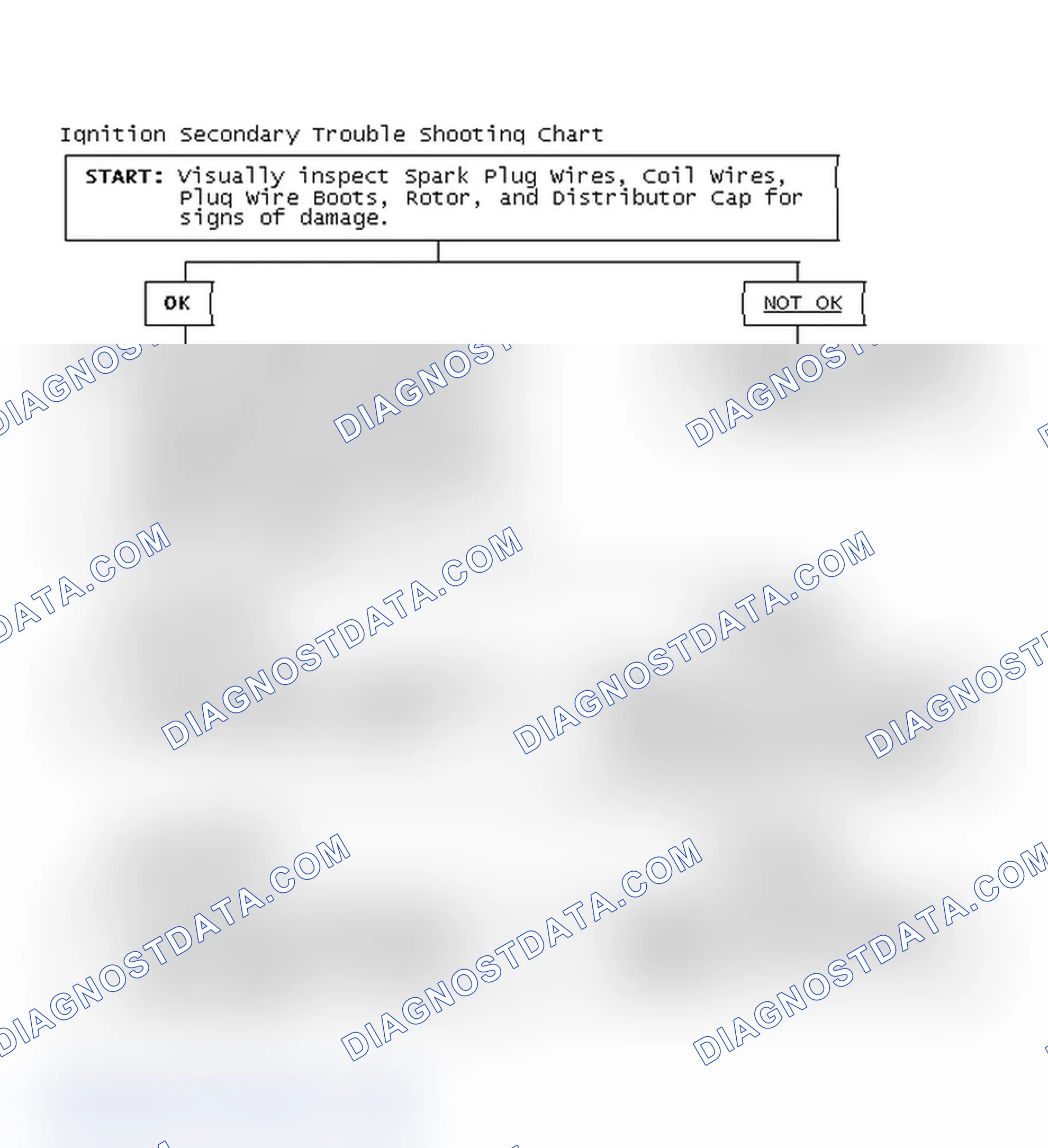Scheme 3: Ignition Secondary Trouble Shooting Chart