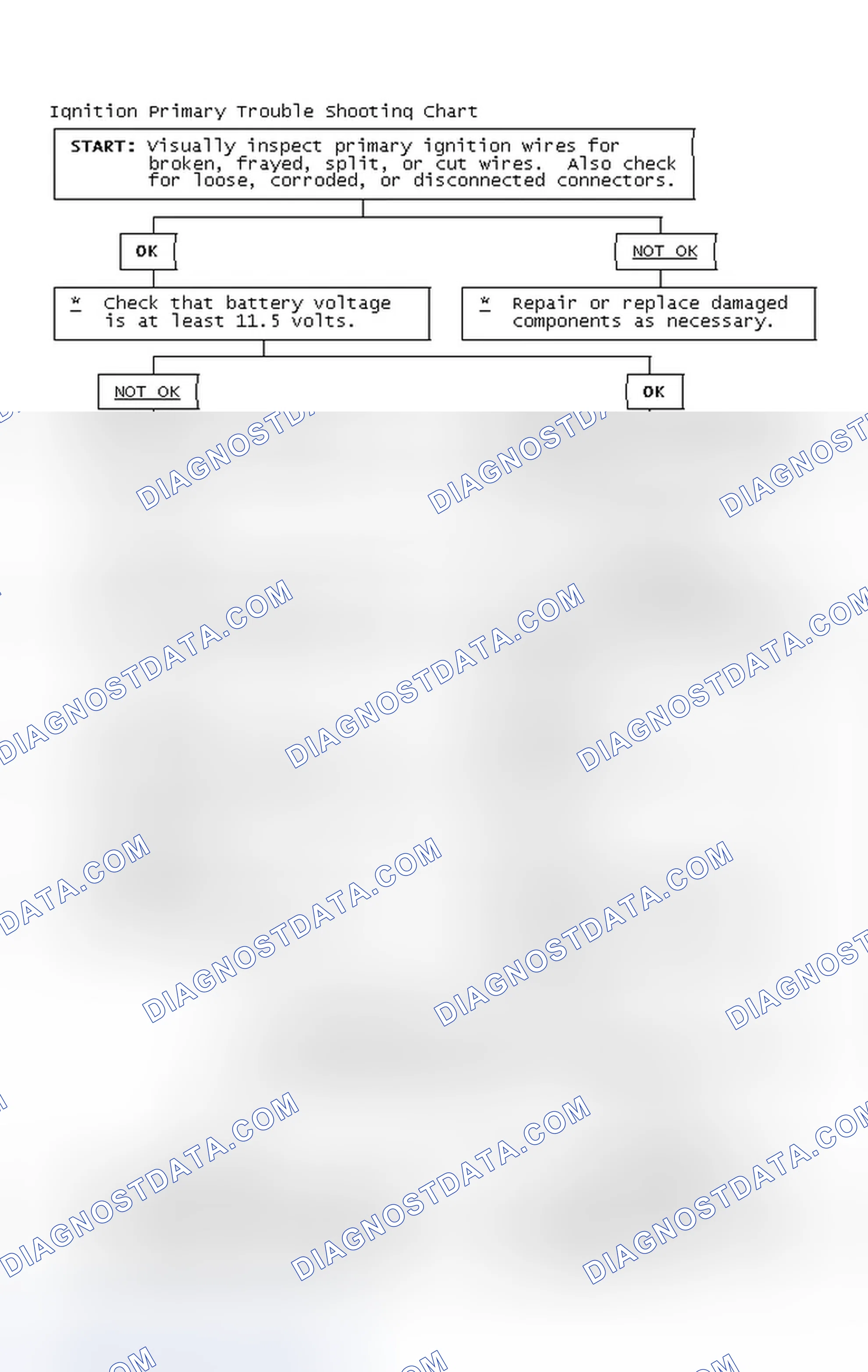 Scheme 4: Ignition Primary Trouble Shooting Chart