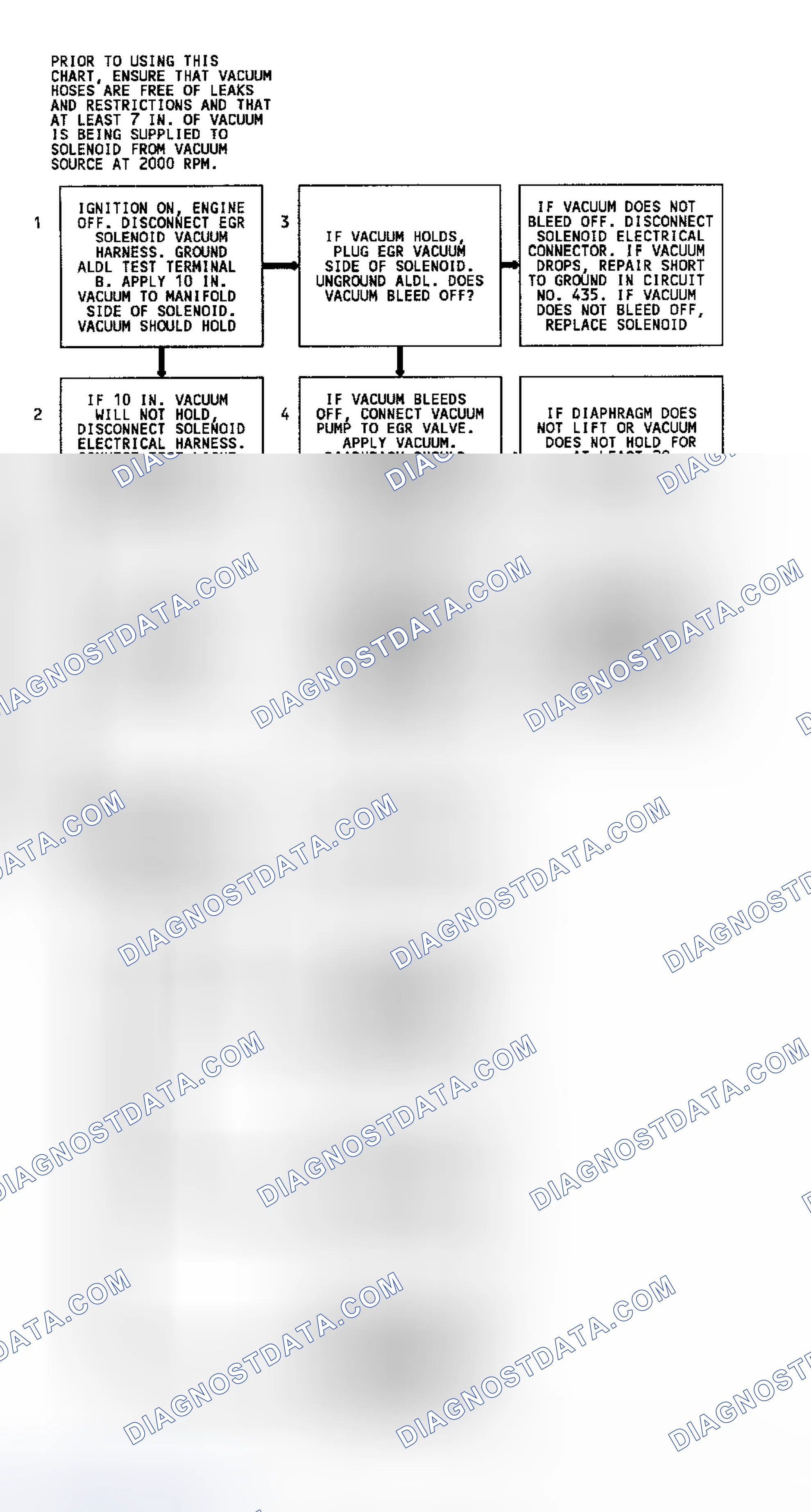 Scheme 51: Code 32 Flow Chart (4.3L C, G, K & P Series W/4L80-E Trans.) EGR System Error