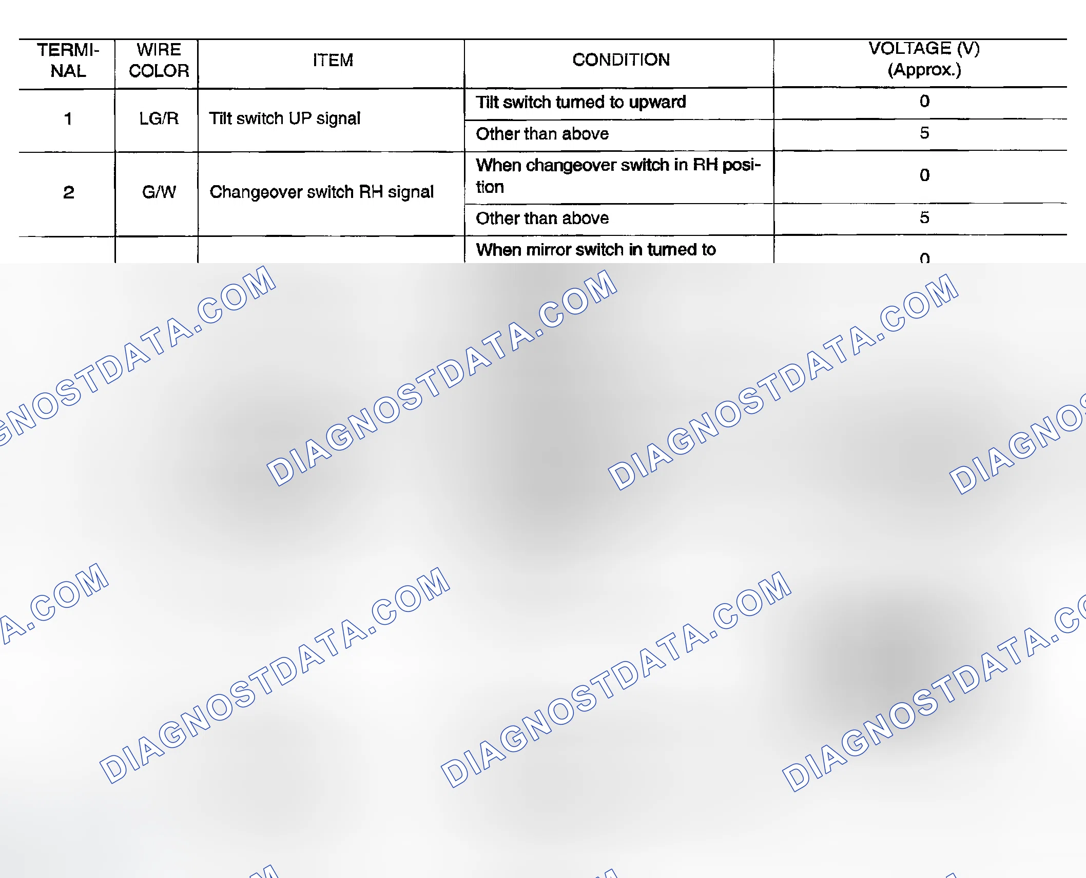 Scheme 219: TERMINALS AND REFERENCE VALUES FOR AUTOMATIC DRIVE POSITIONER CONTROL UNIT