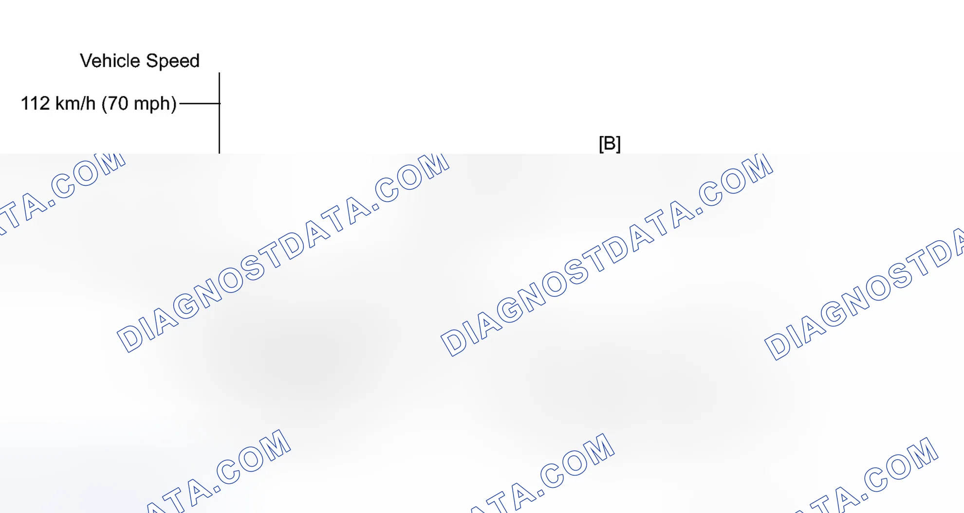 Scheme 178: CONFIRMATION DRIVING PATTERN