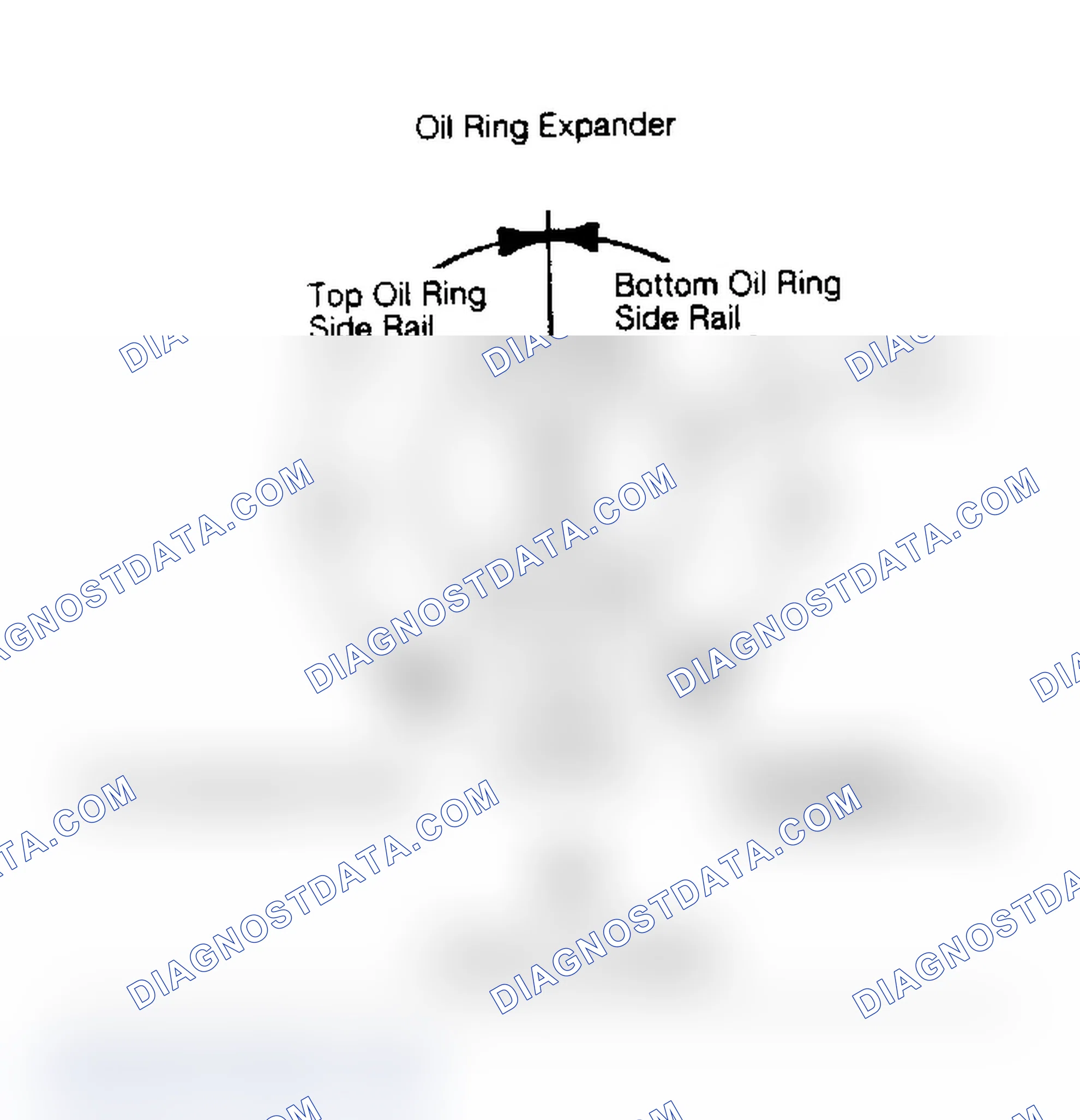 Scheme 16: Piston Ring End Gap Spacing