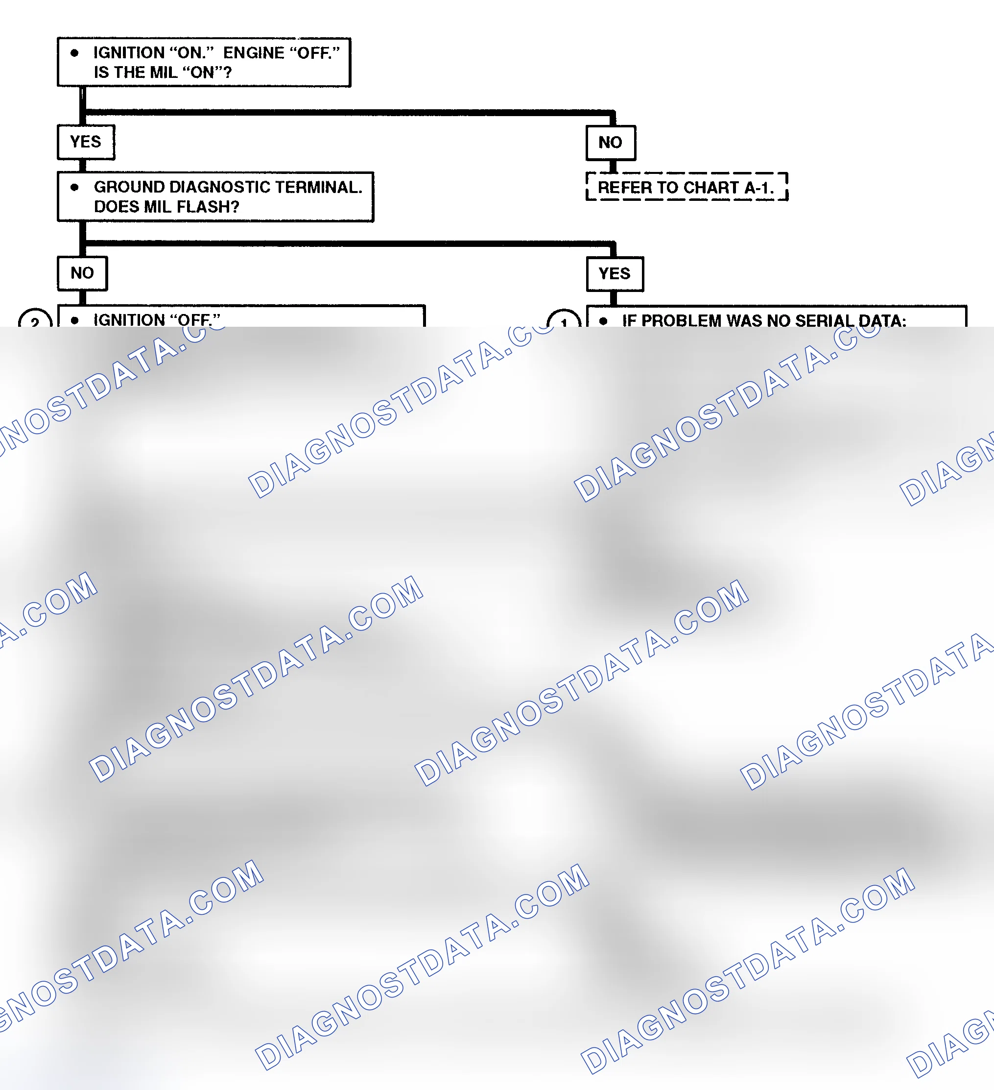 Scheme 218: Chart A-2 Flow Chart (6.5L Diesel) No Scan Data, MIL (Service Engine Soon) On At All Times Or Will Not Flash MIL (Models With PCM)