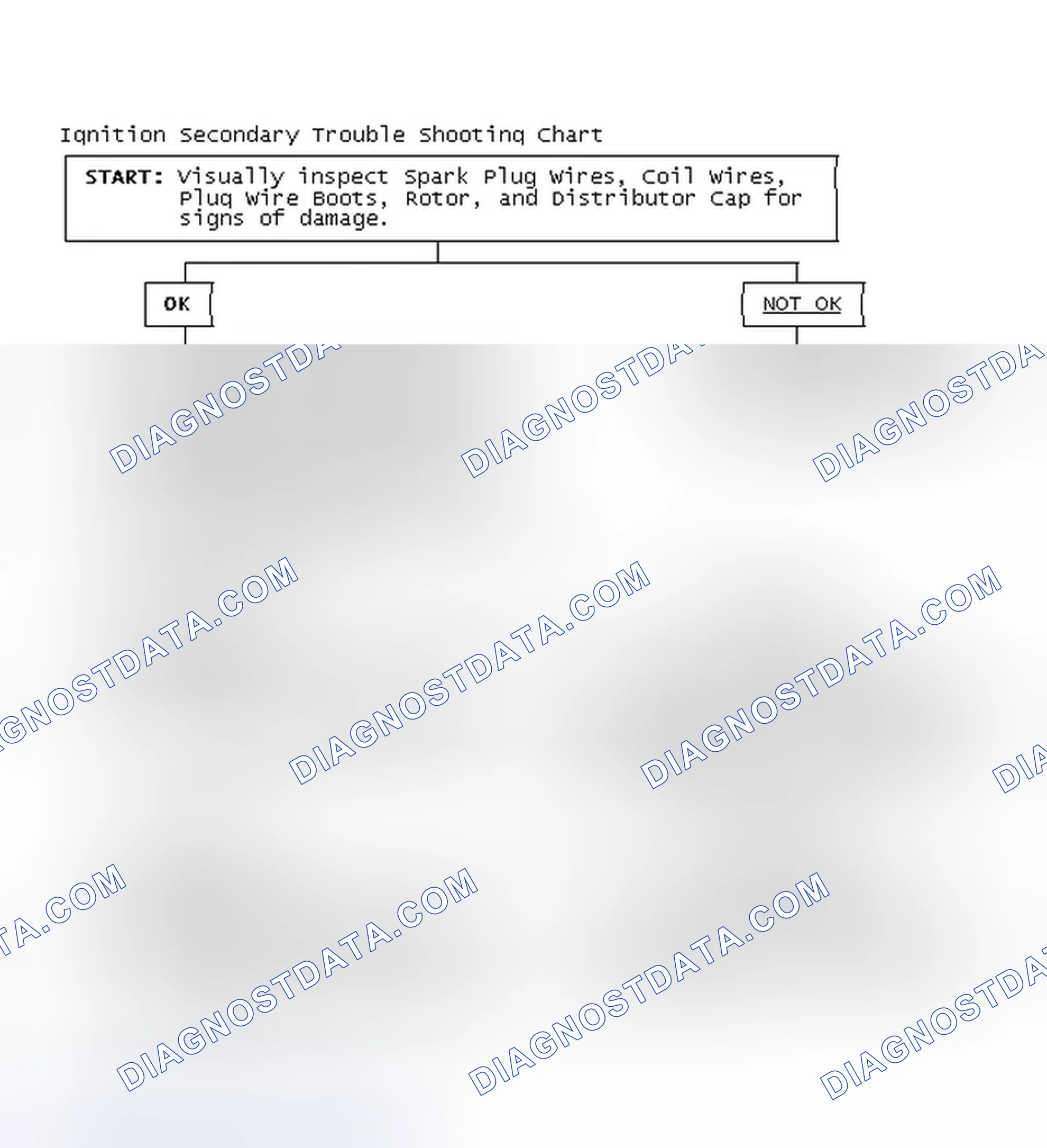 Scheme 3: Ignition Secondary Trouble Shooting Chart
