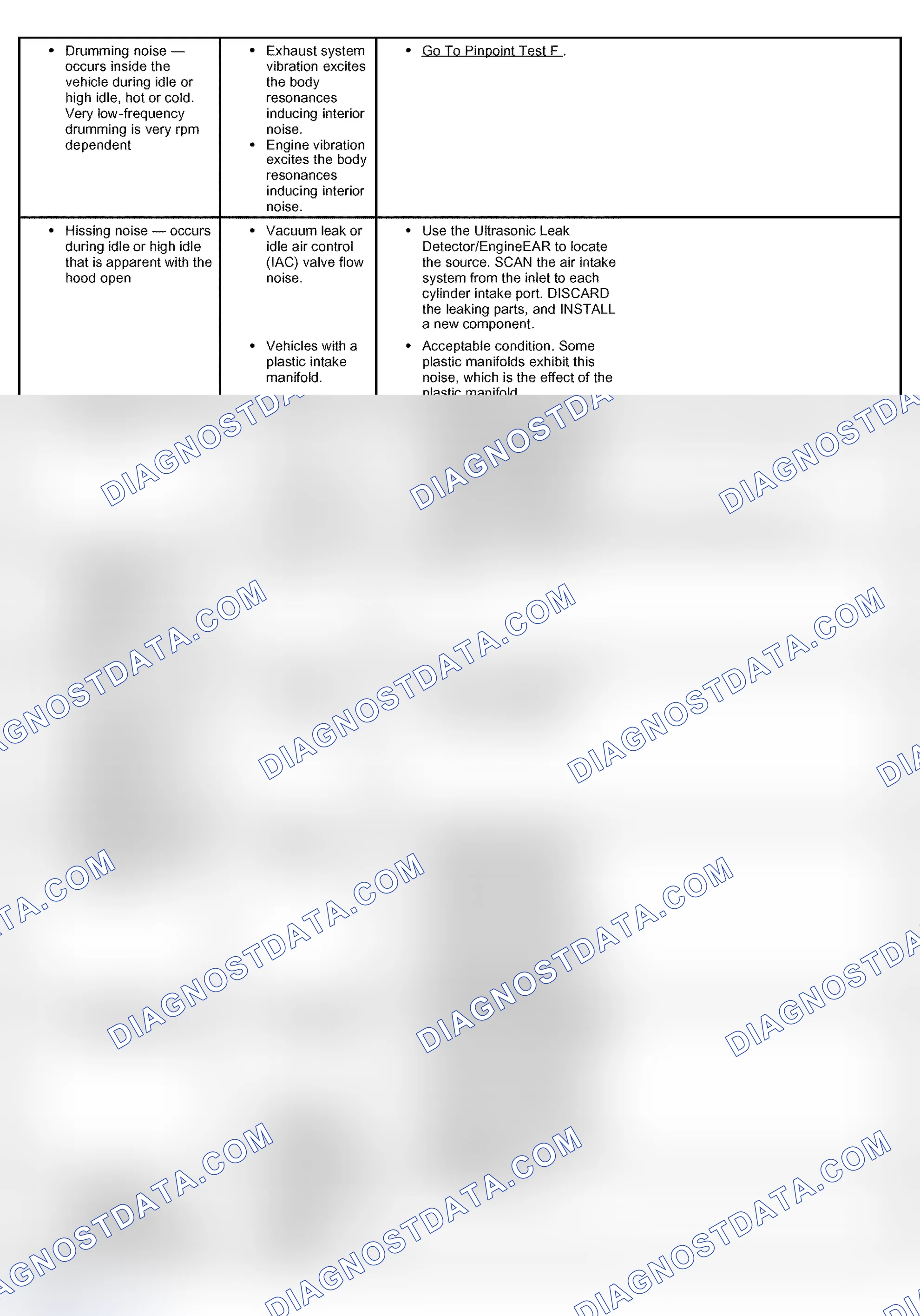 Scheme 29