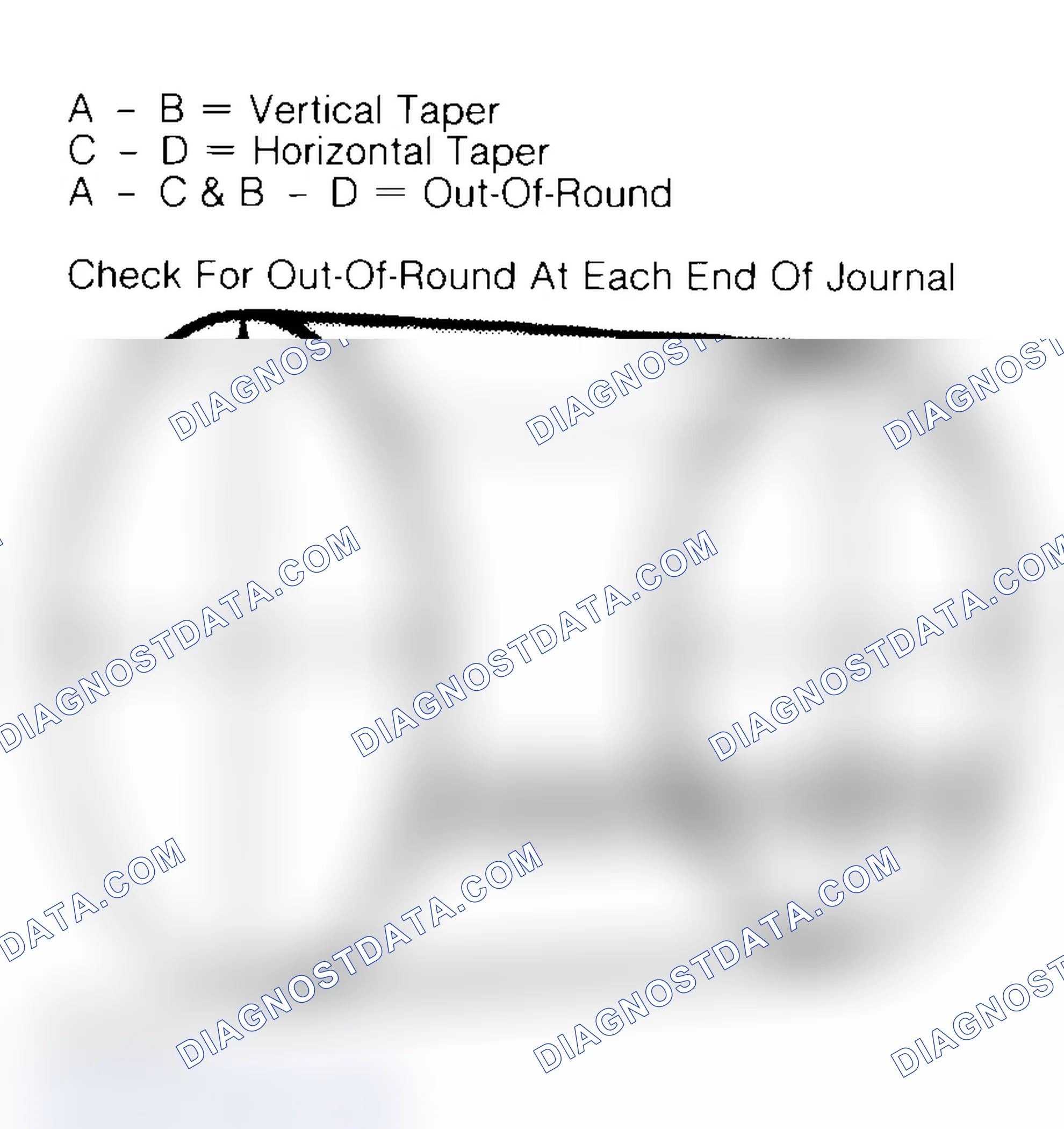 Scheme 5: Measuring Crankshaft Journals