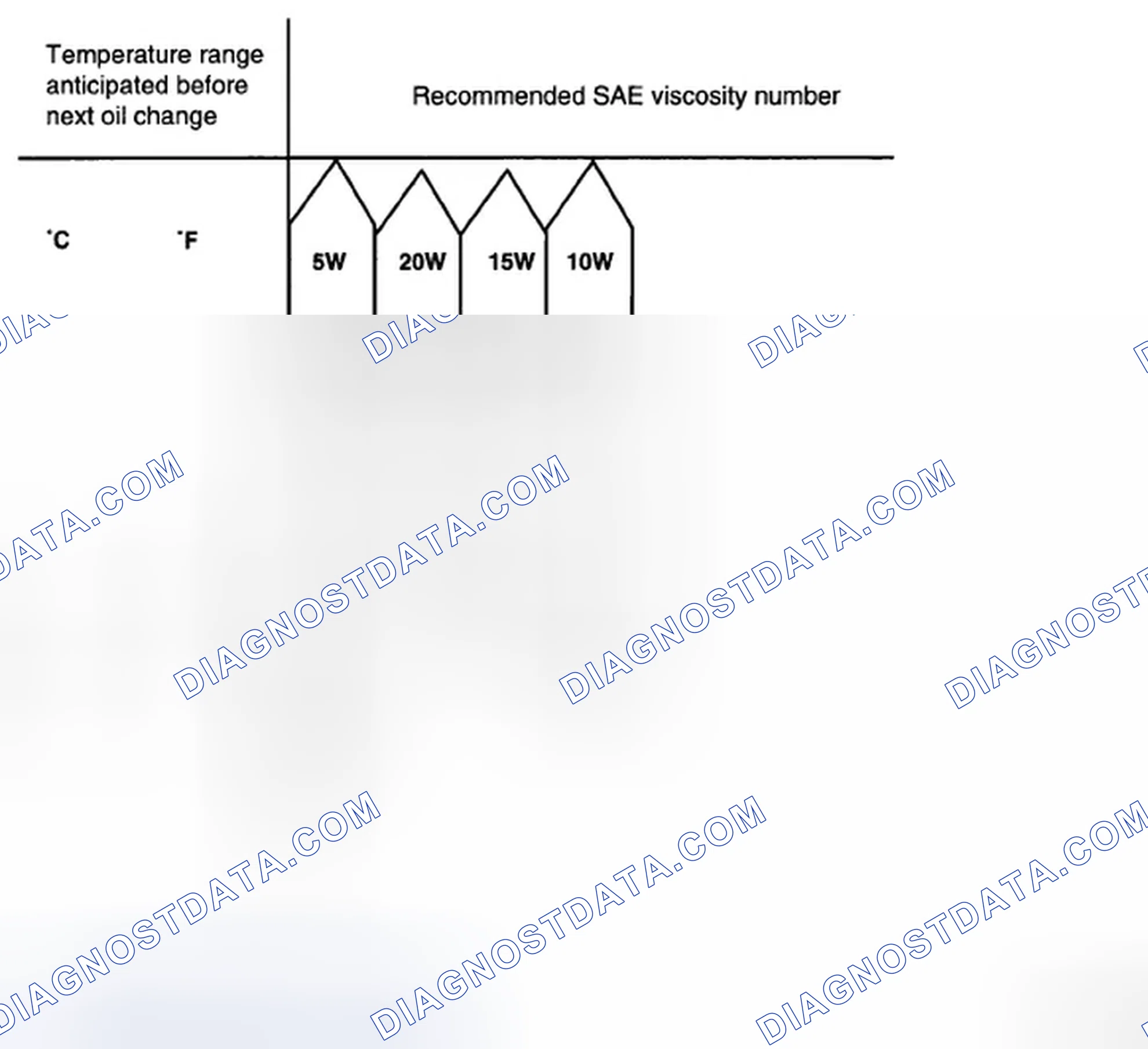 Scheme 21: SELECTION OF ENGINE OIL