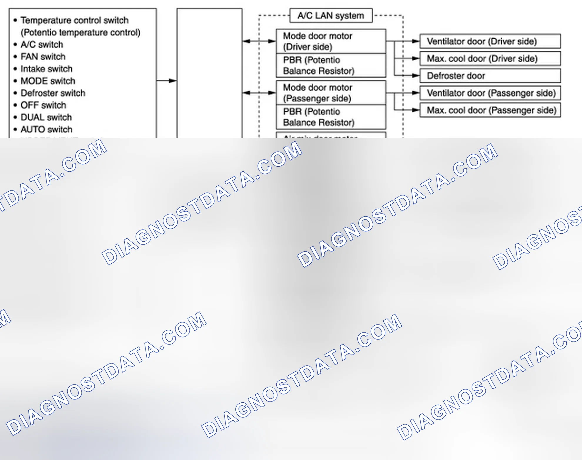 Scheme 12: Description of Control System