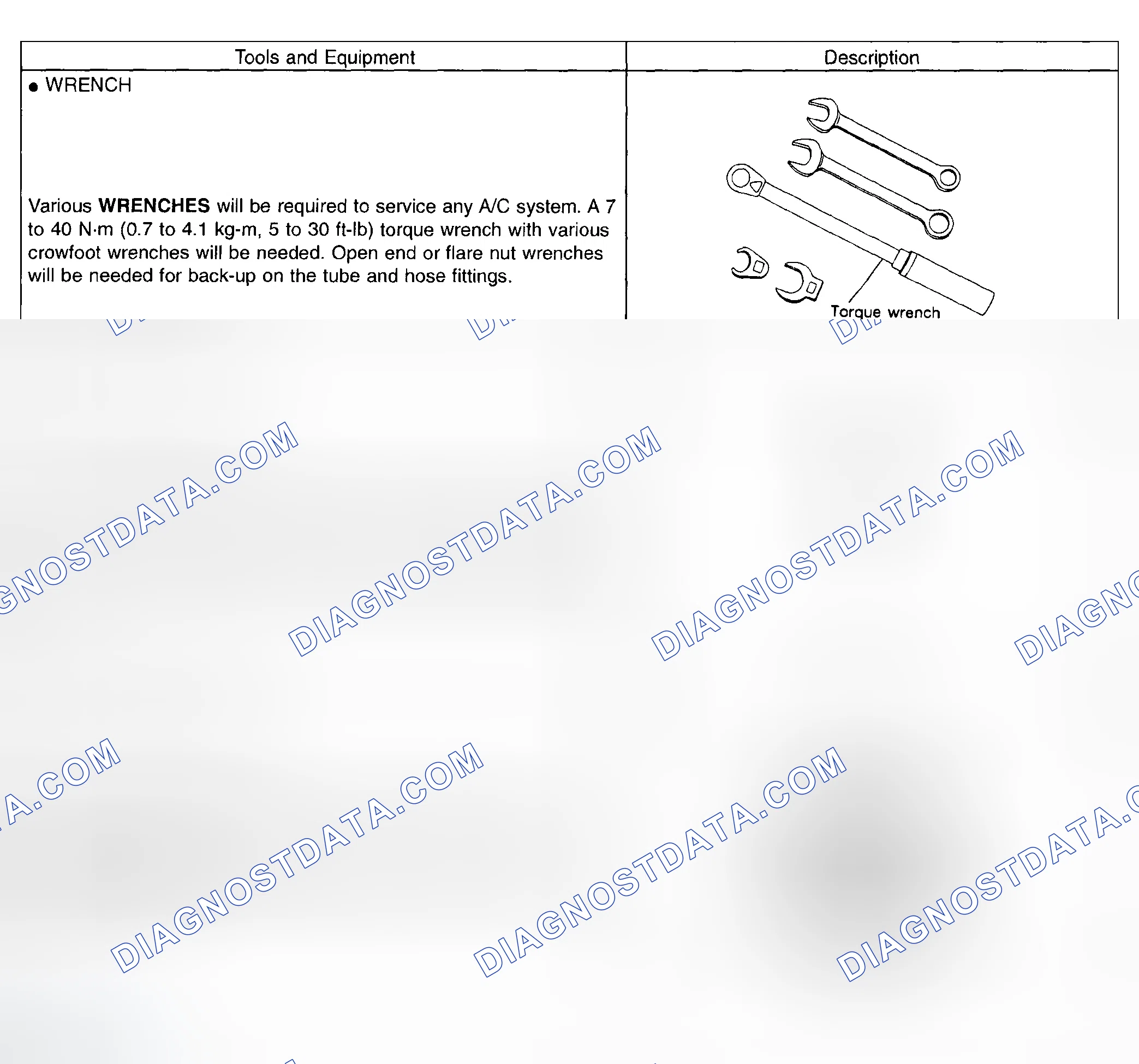 Scheme 35: Tools & Equipment Used To Properly Service A/C System (2 Of 4)