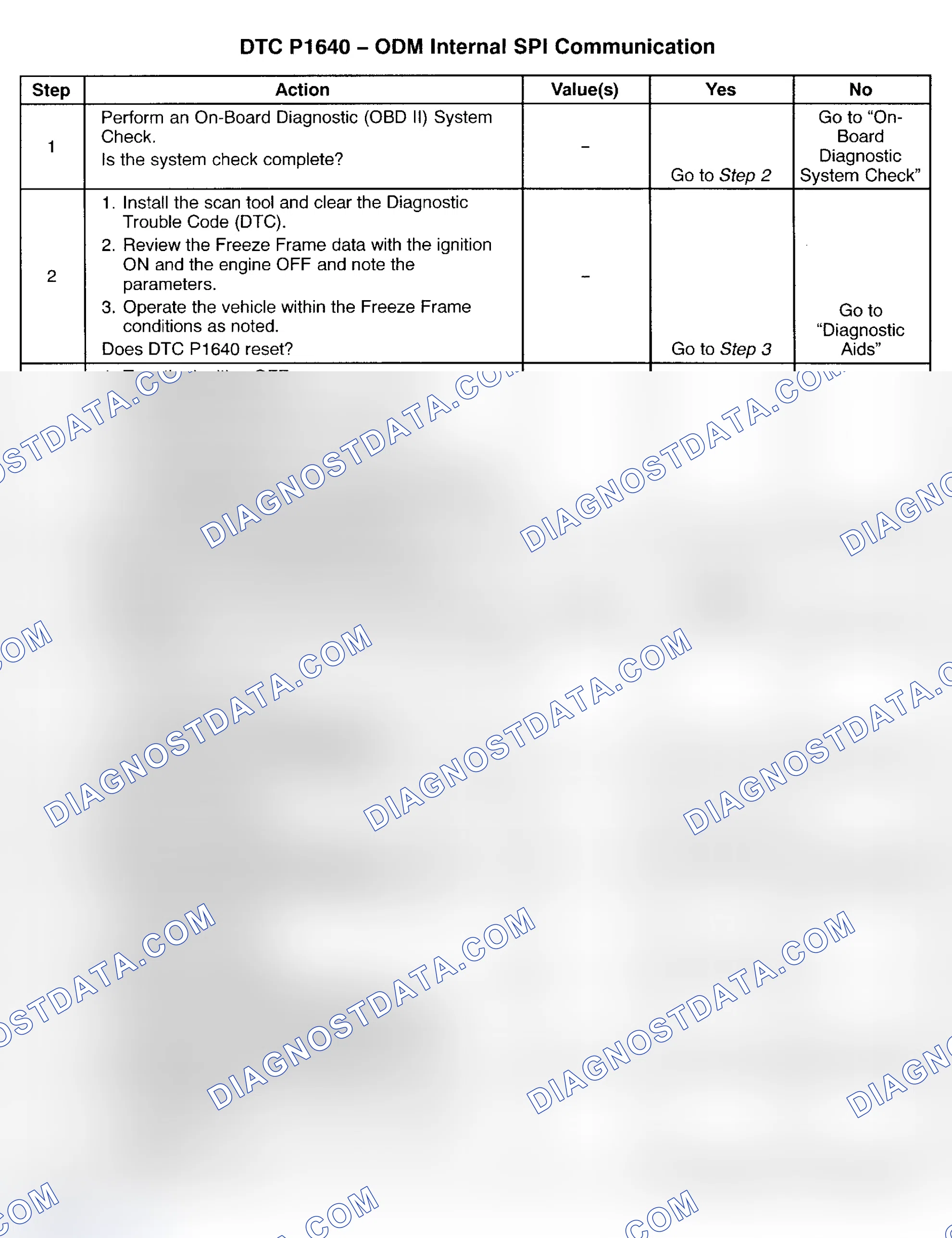 Scheme 270