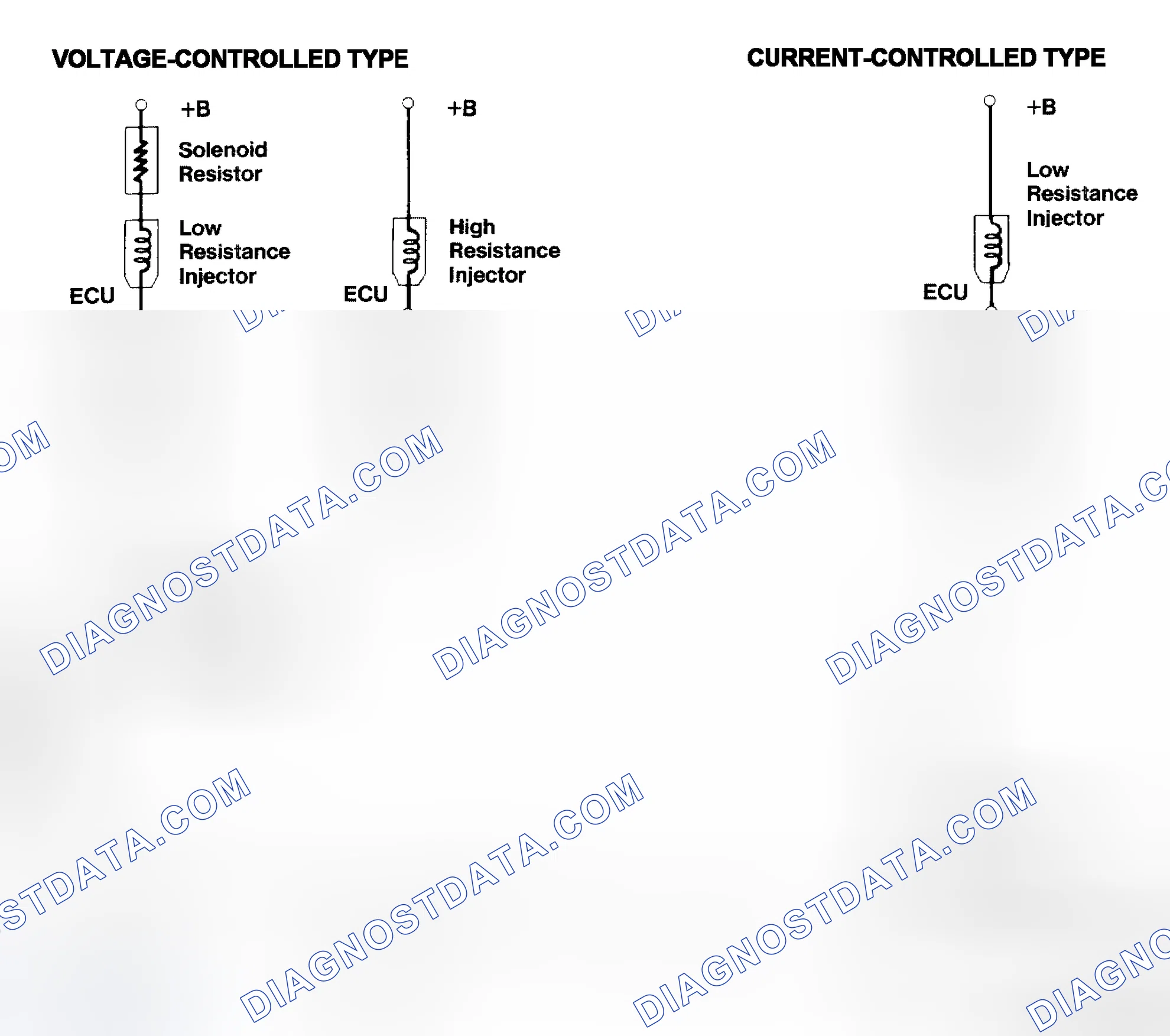 Scheme 4: Injector Driver Types - Current and Voltage