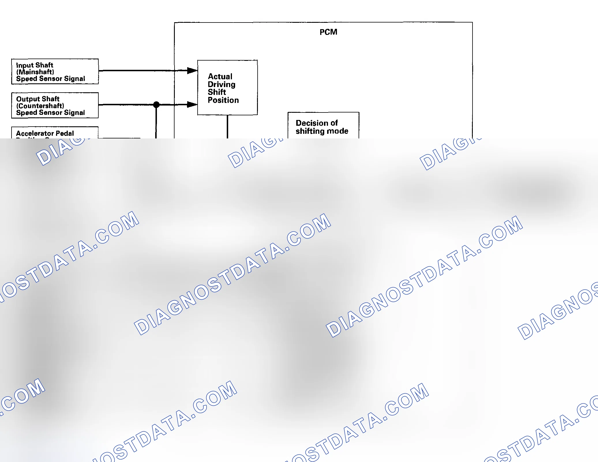 Scheme 27: Clutch Pressure Control