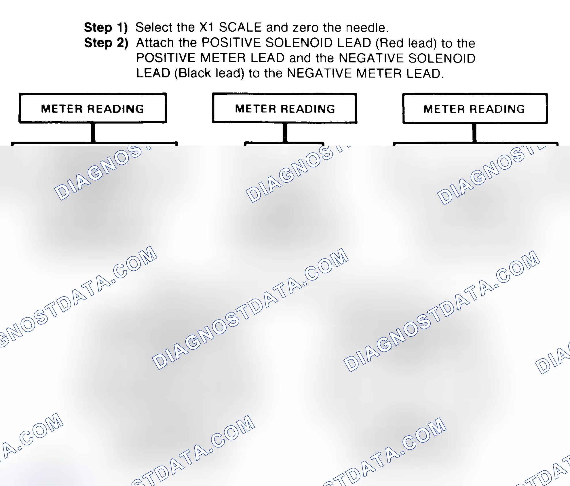 Scheme 2: DIODE CHECK & SOLENOID TEST
