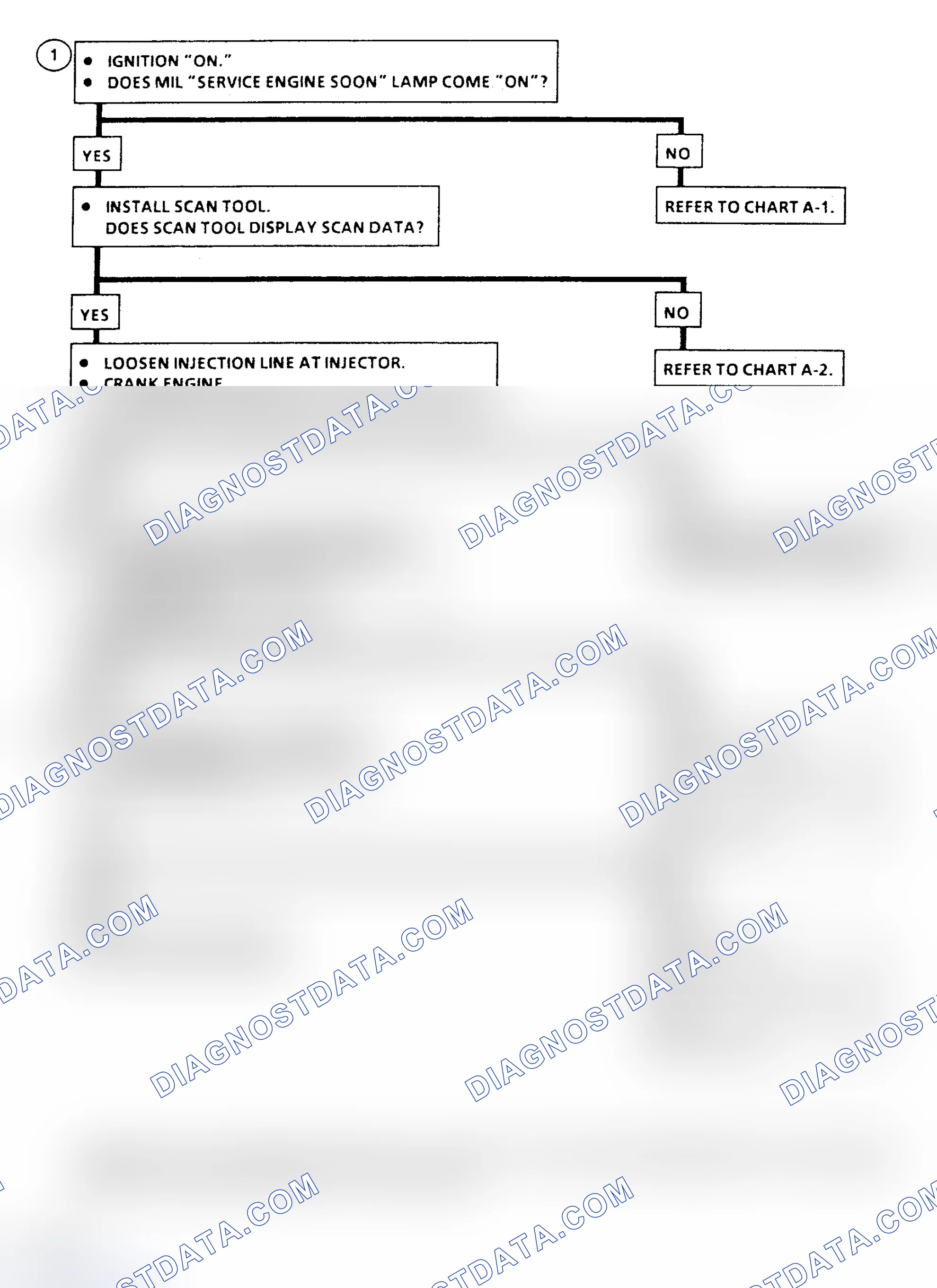 Scheme 170: Chart A-3 Flow Chart ("C" & "K" Series) Engine Cranks But Will Not Run