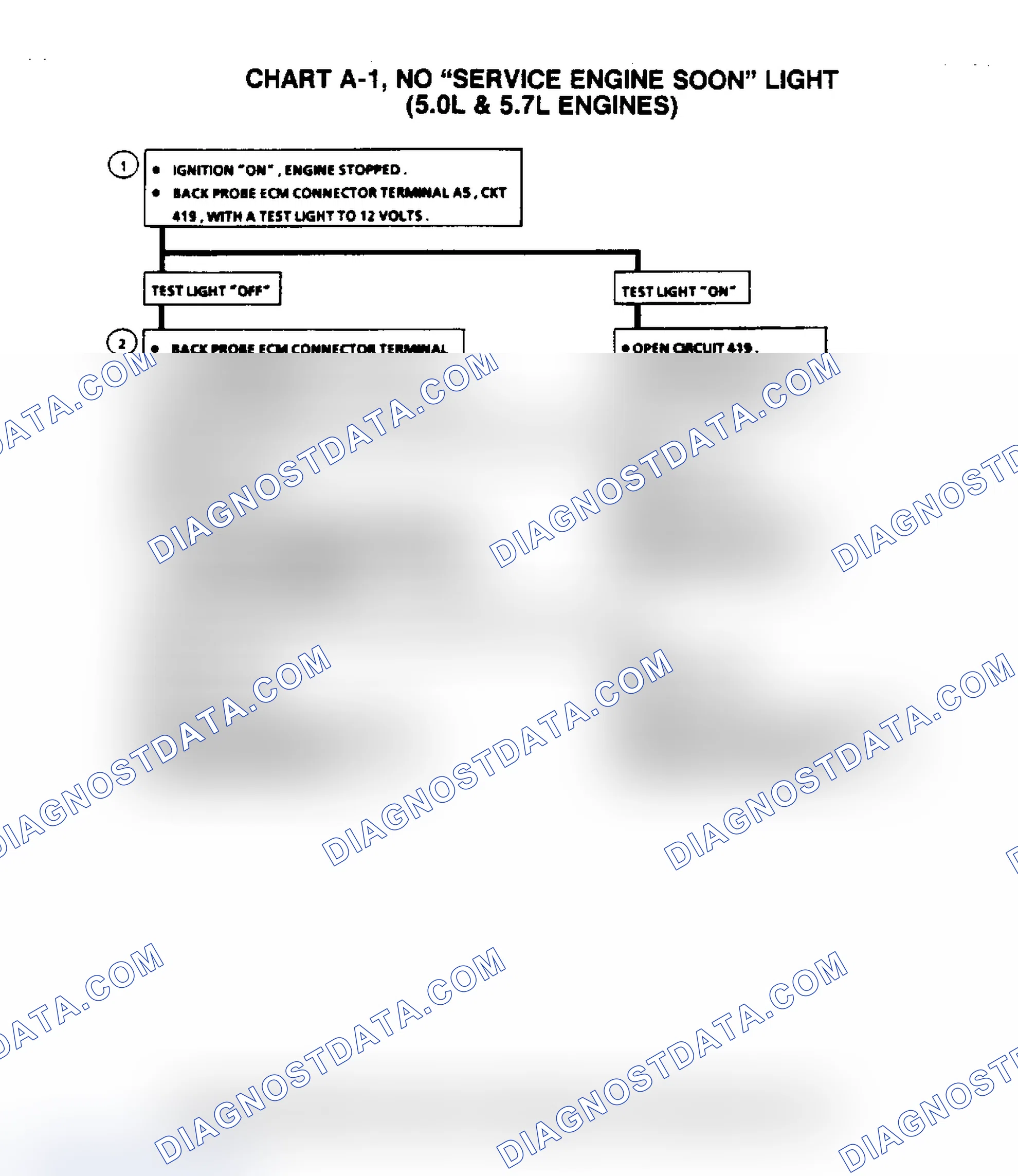 Scheme 353: Flow Chart A1, No "Service Engine Soon" Light (5.0/5.7L)