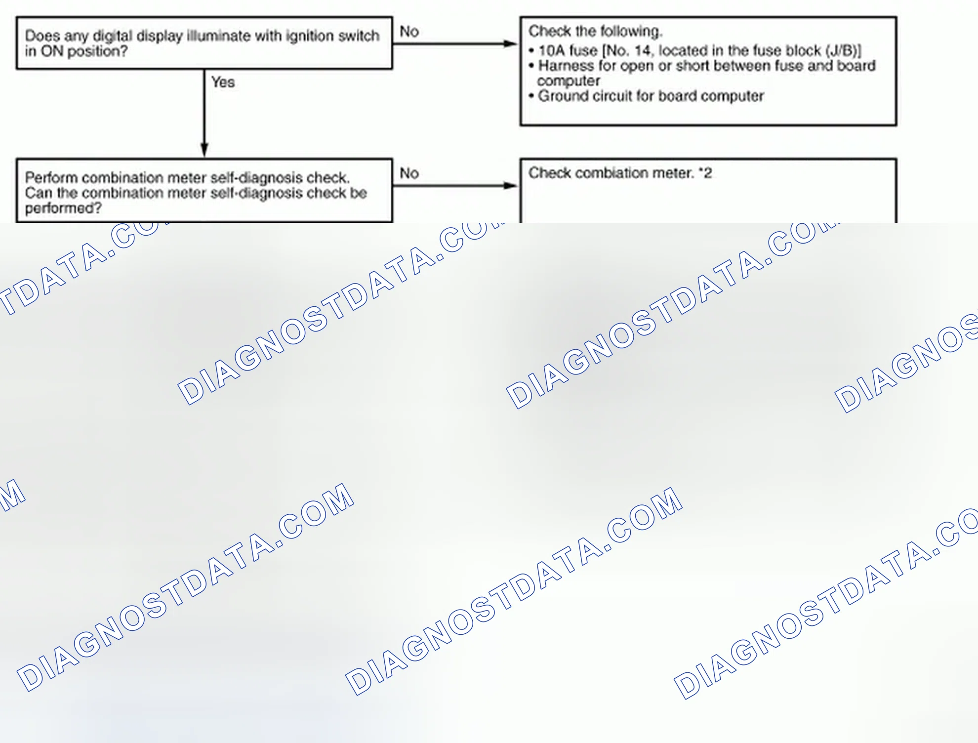 Scheme 108: Identifying Preliminary Check Flow Chart